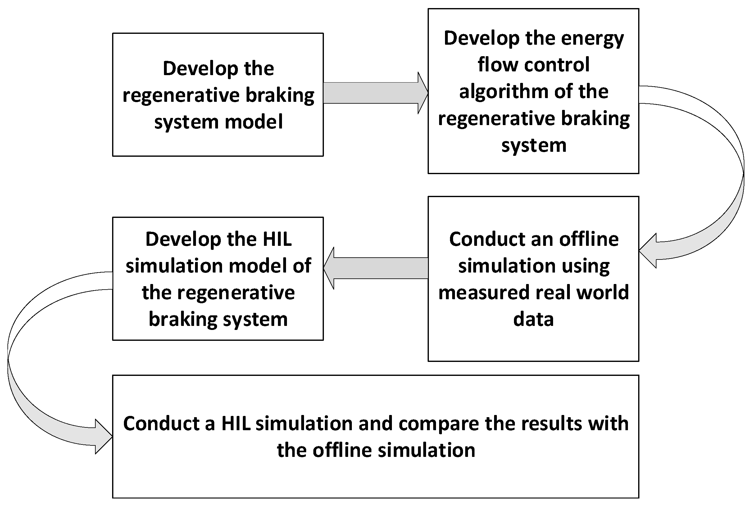 Electronics 10 01379 g001