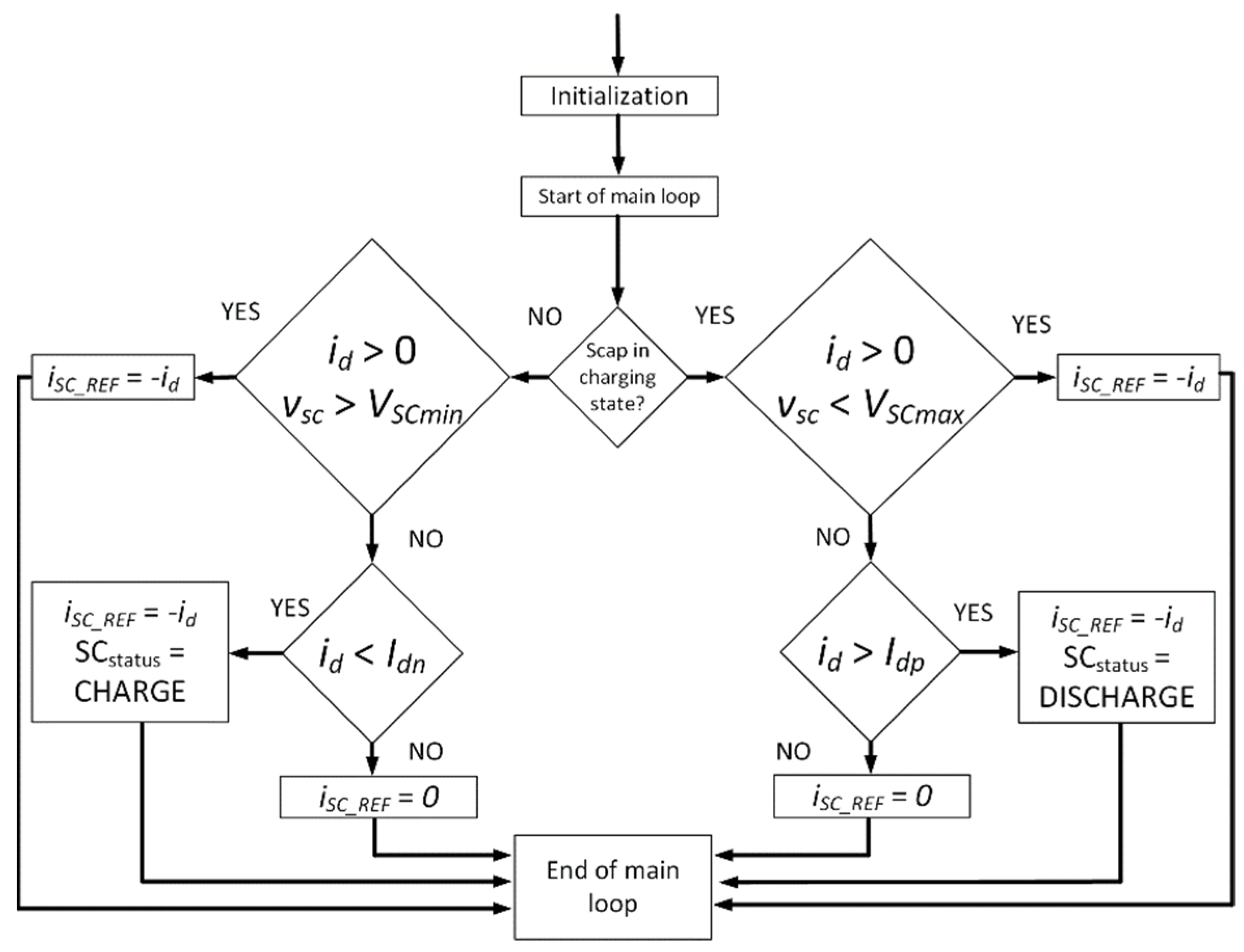 Electronics 10 01379 g005