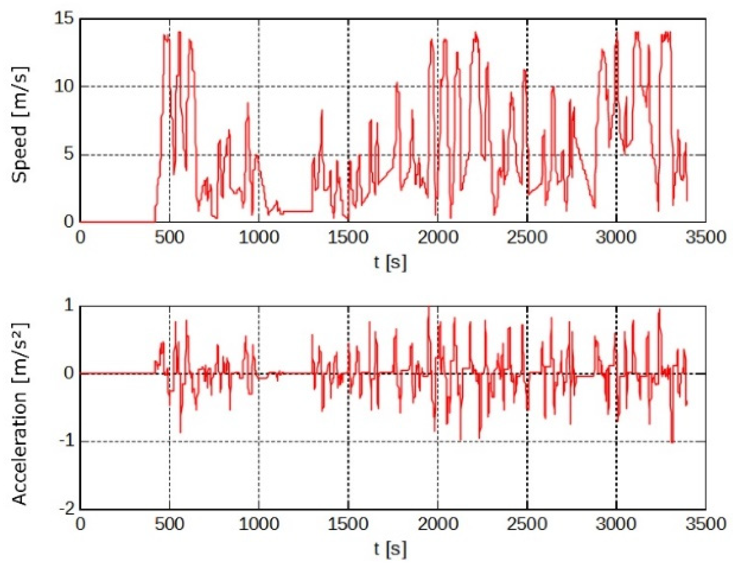 Electronics 10 01379 g007