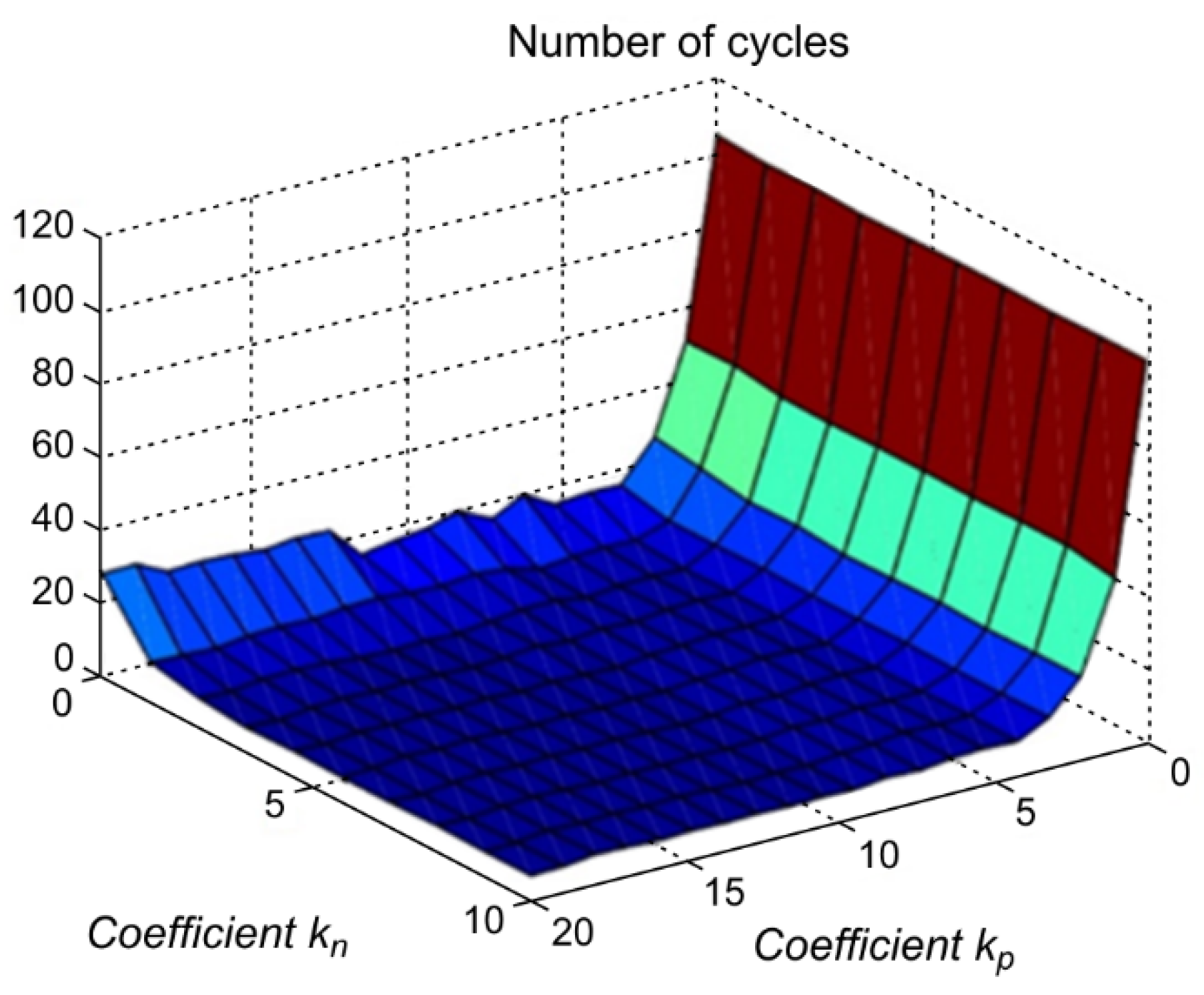 Electronics 10 01379 g010