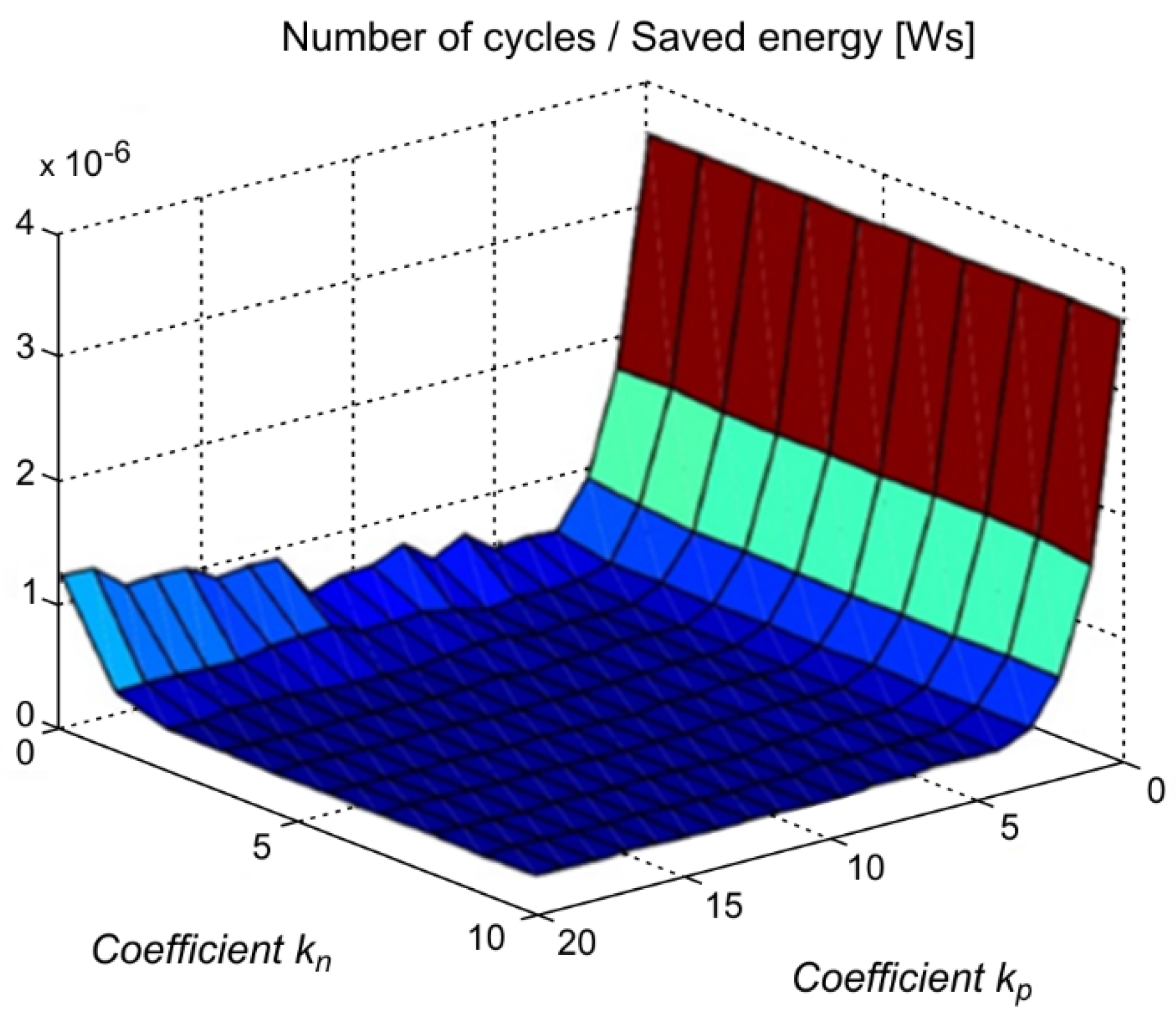 Electronics 10 01379 g012