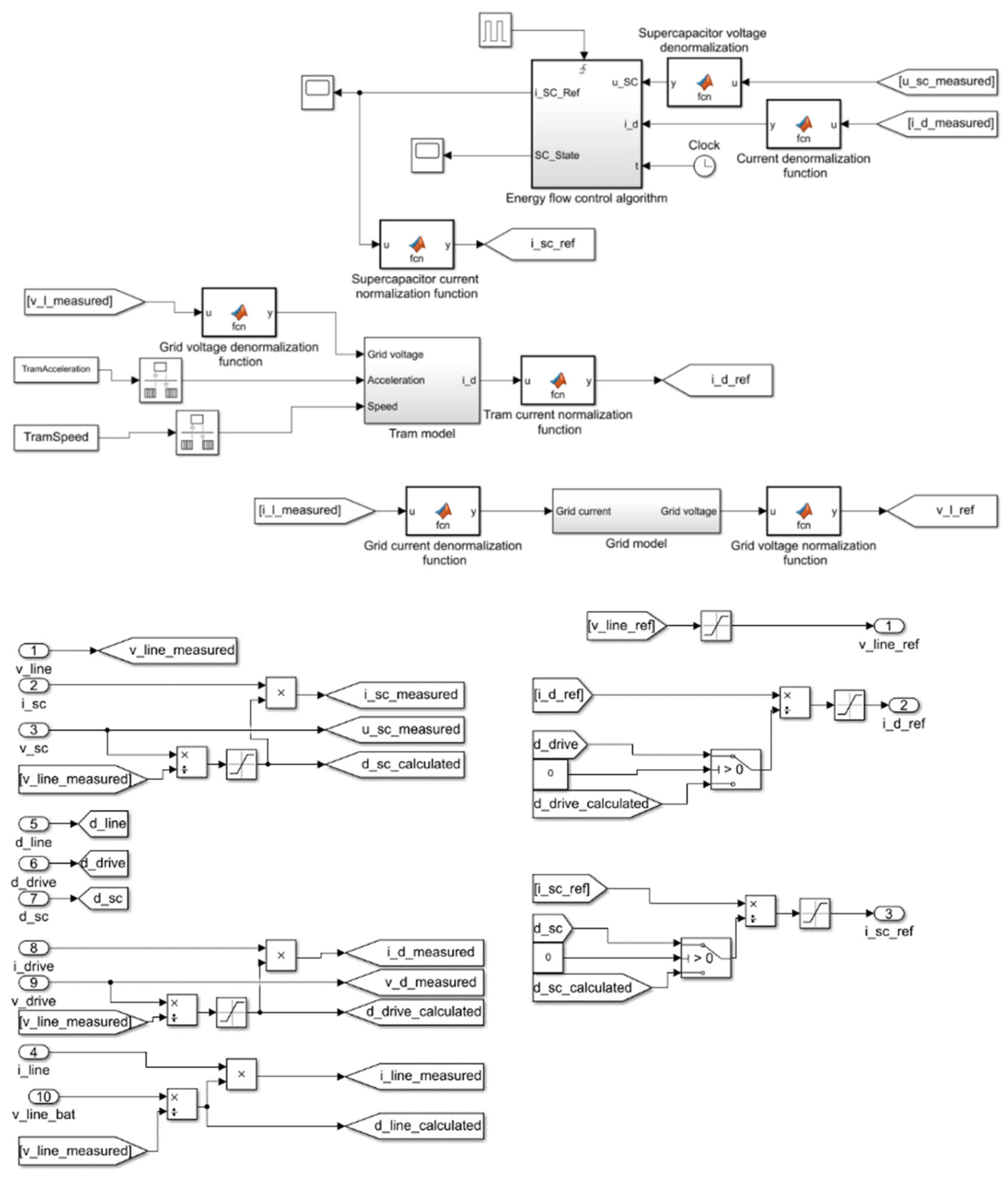 Electronics 10 01379 g016