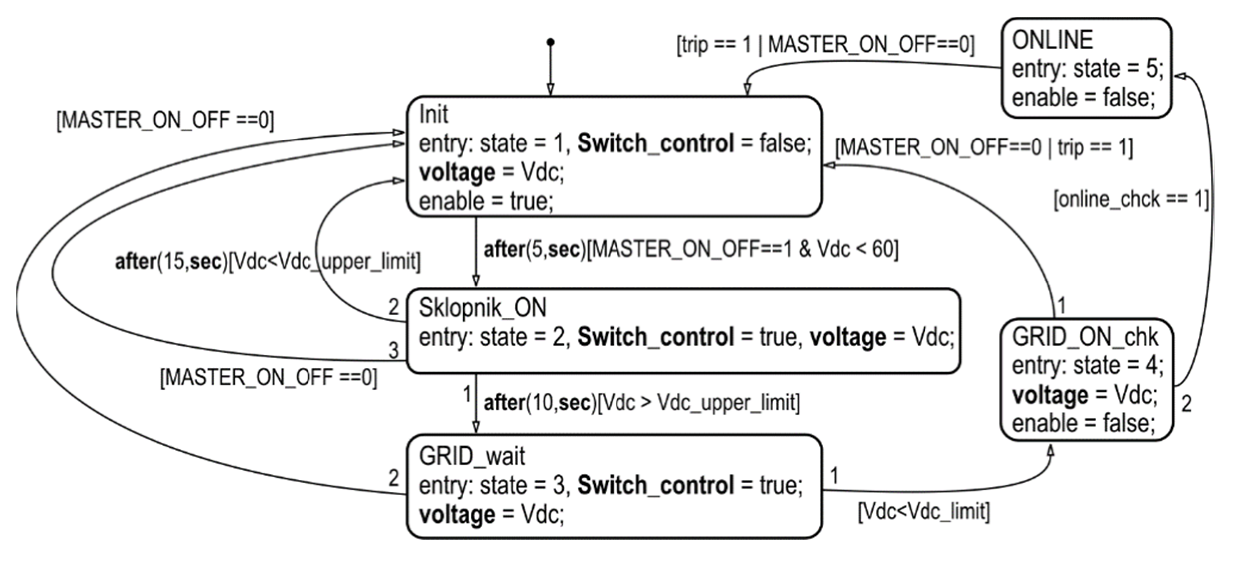 Electronics 10 01379 g019