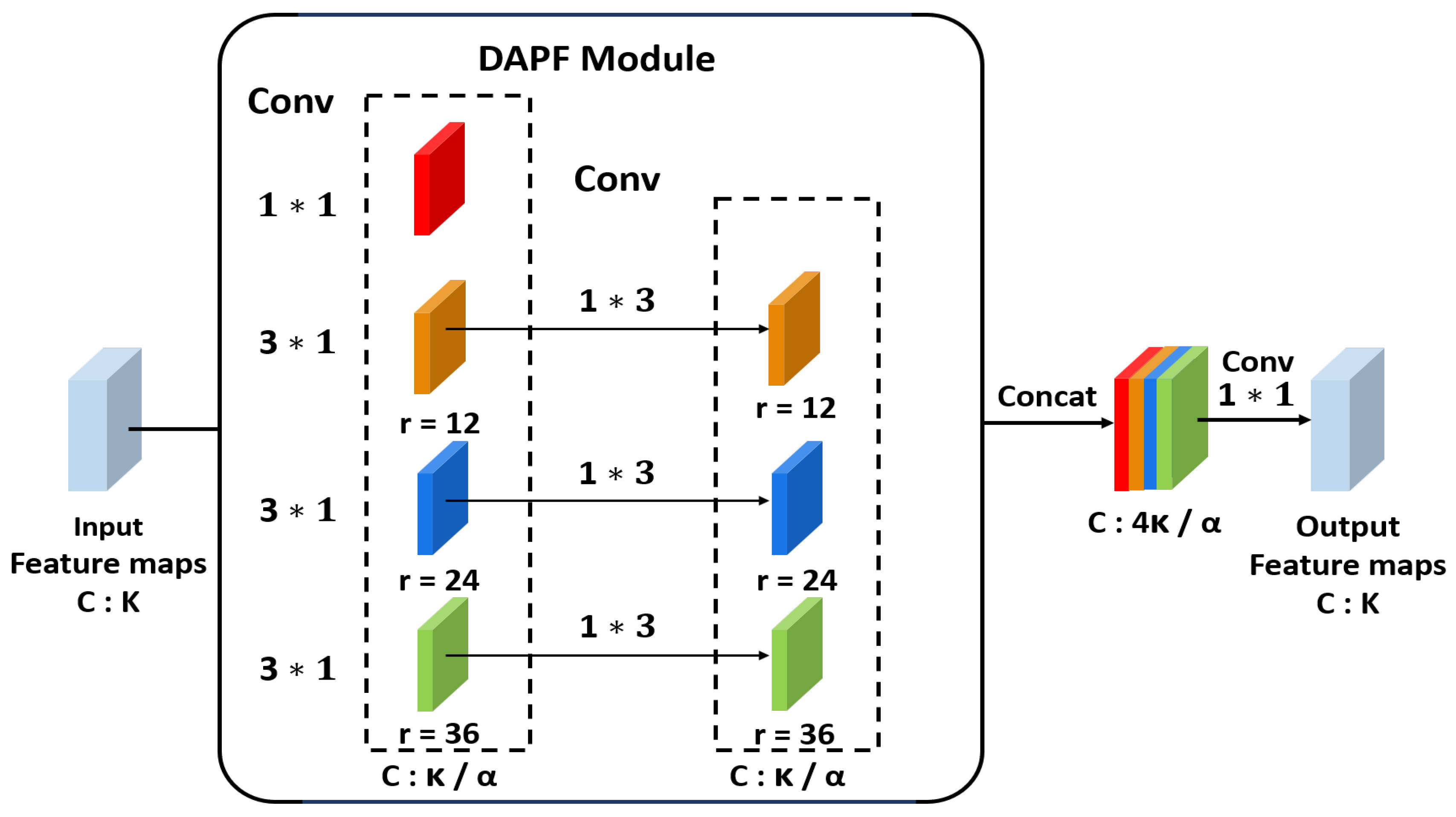 Electronics 10 01393 g002
