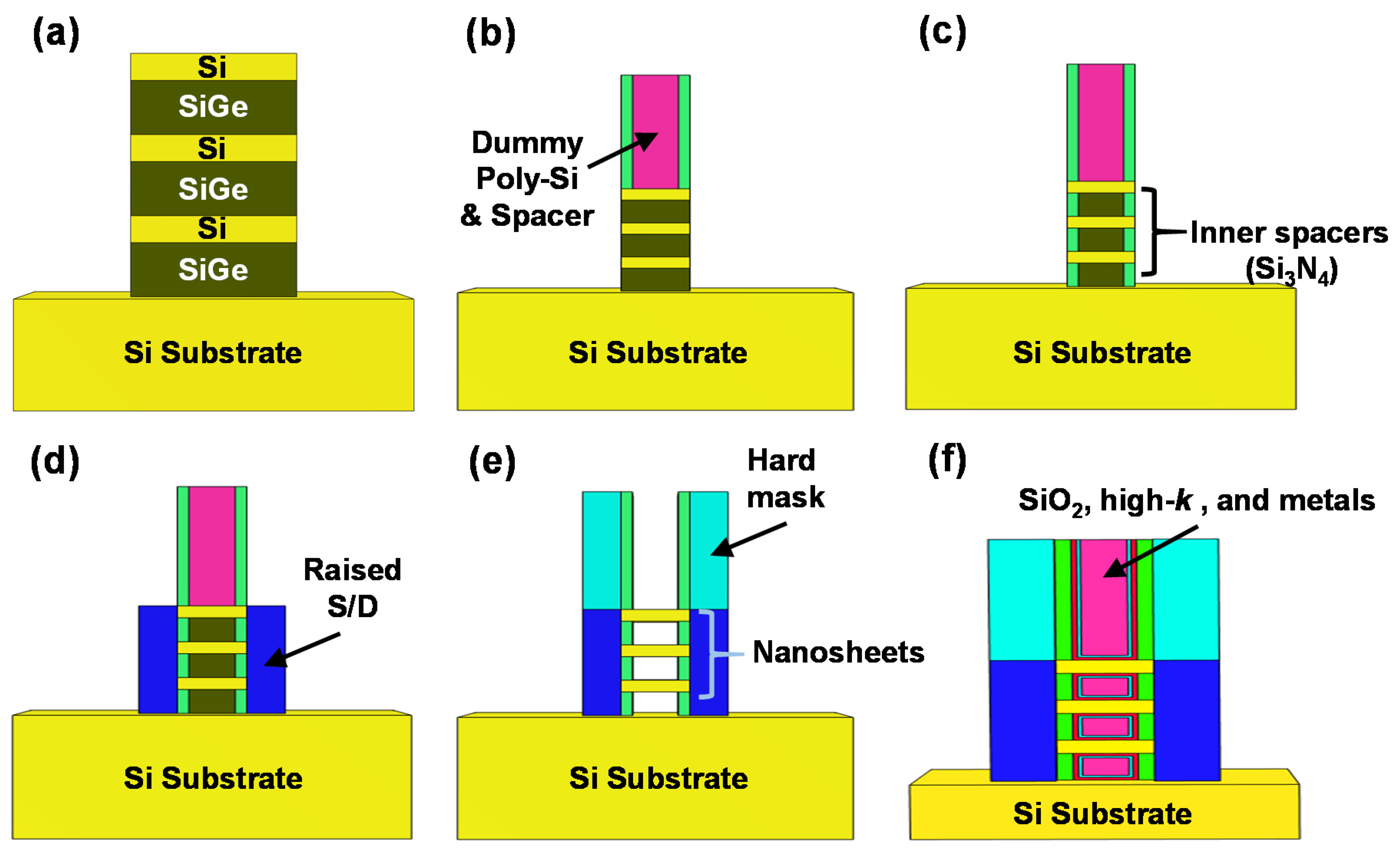 Electronics 10 01395 g001