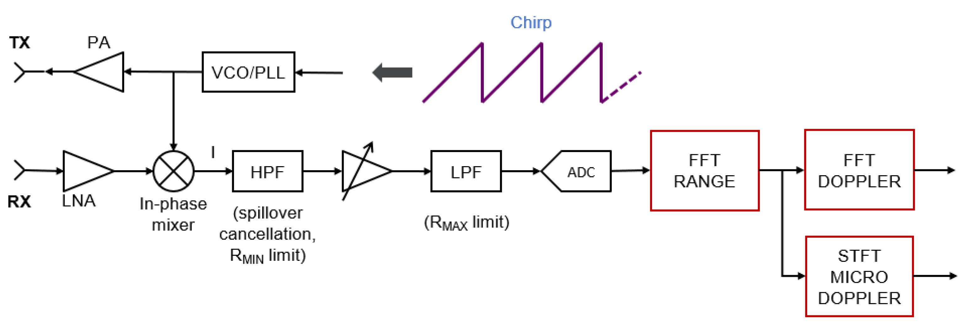 Electronics 10 01405 g002