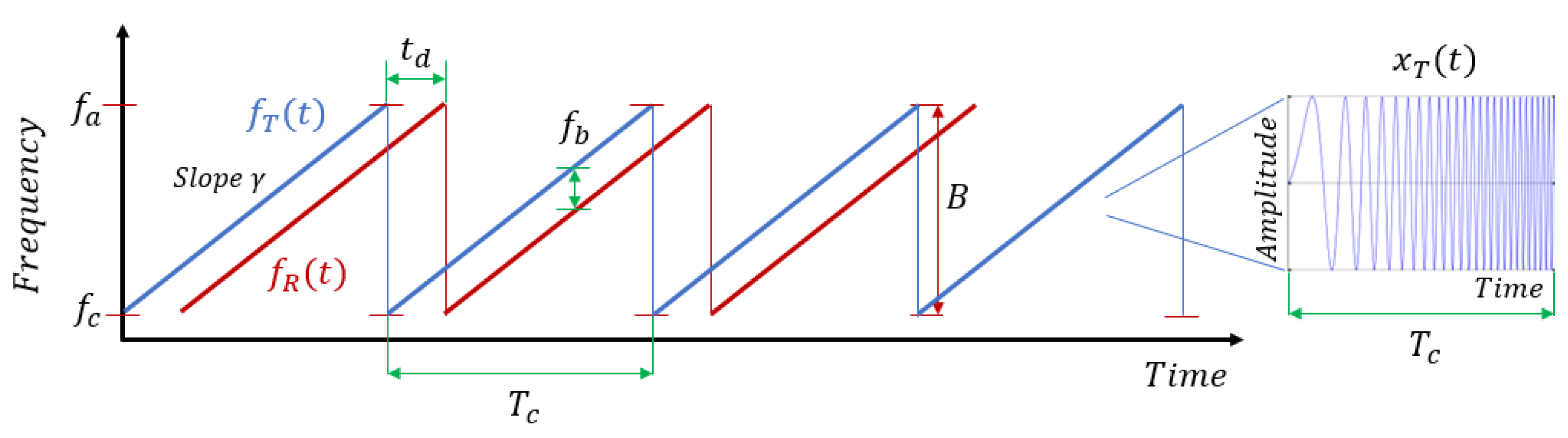 Electronics 10 01405 g003