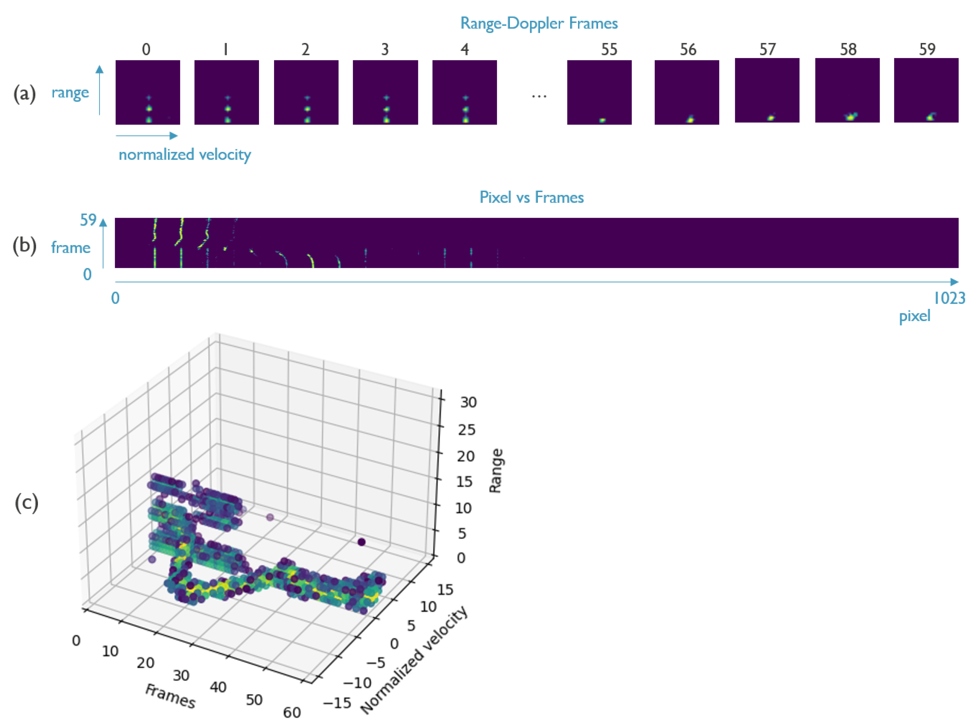 Electronics 10 01405 g005
