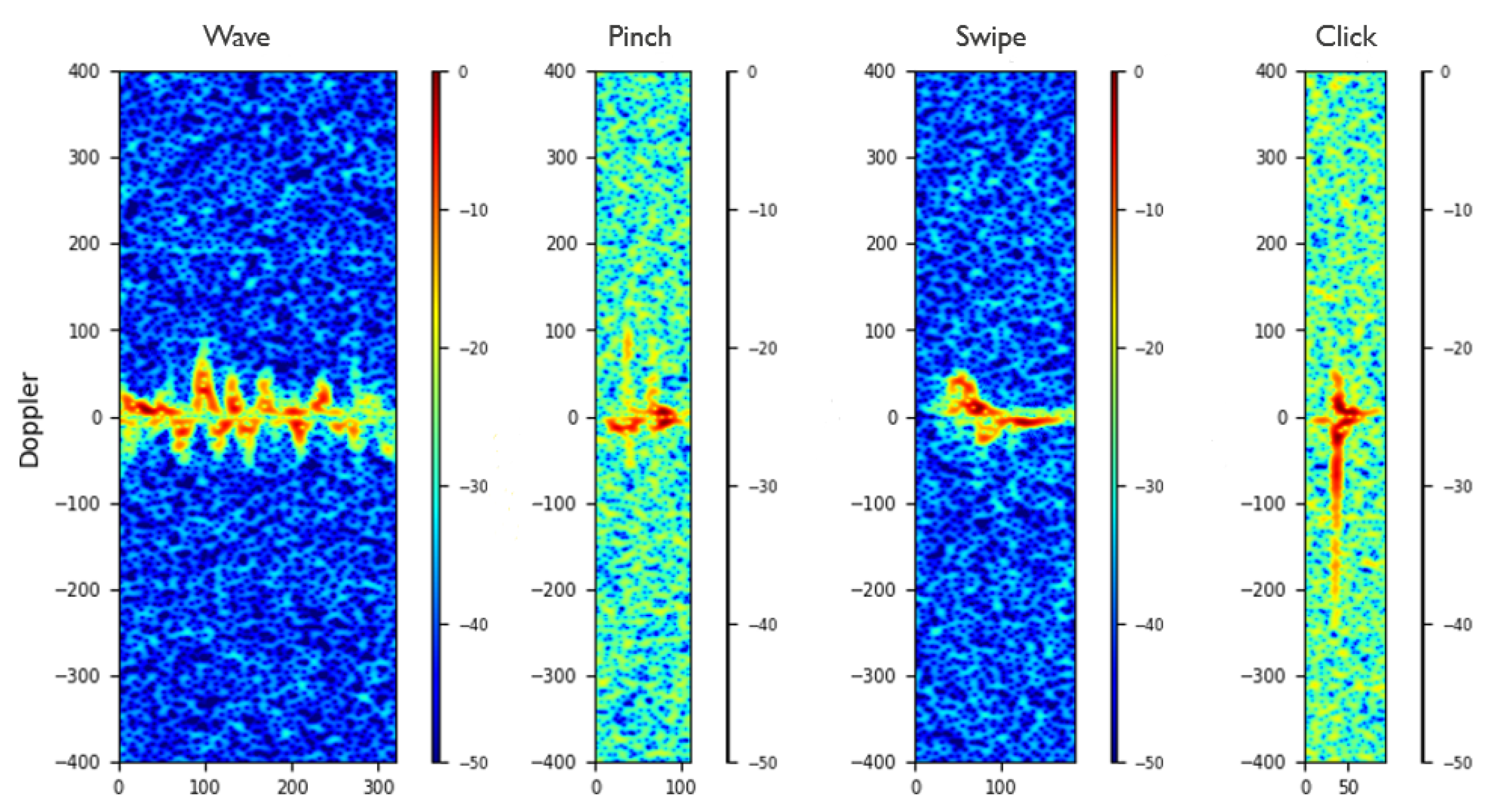Electronics 10 01405 g007