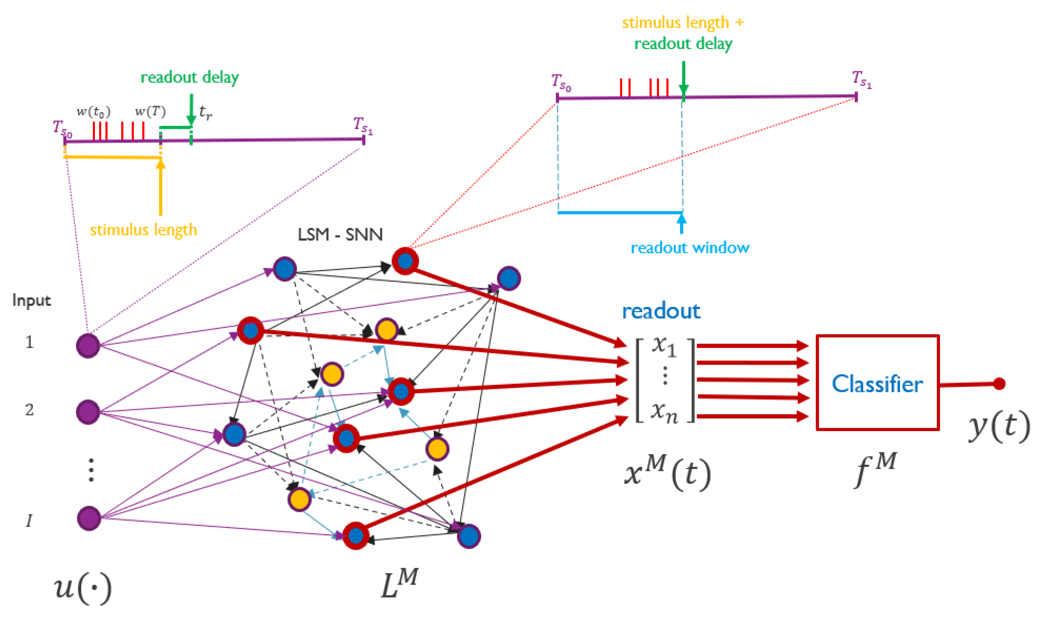 Electronics 10 01405 g009