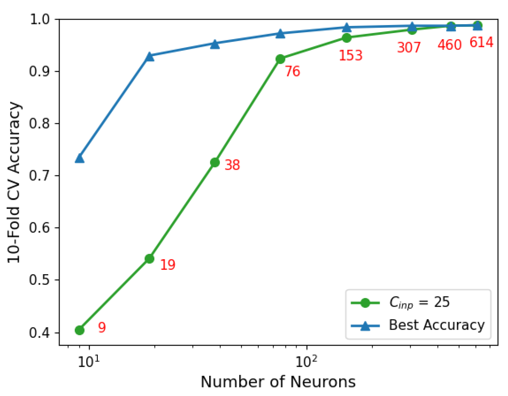 Electronics 10 01405 g010