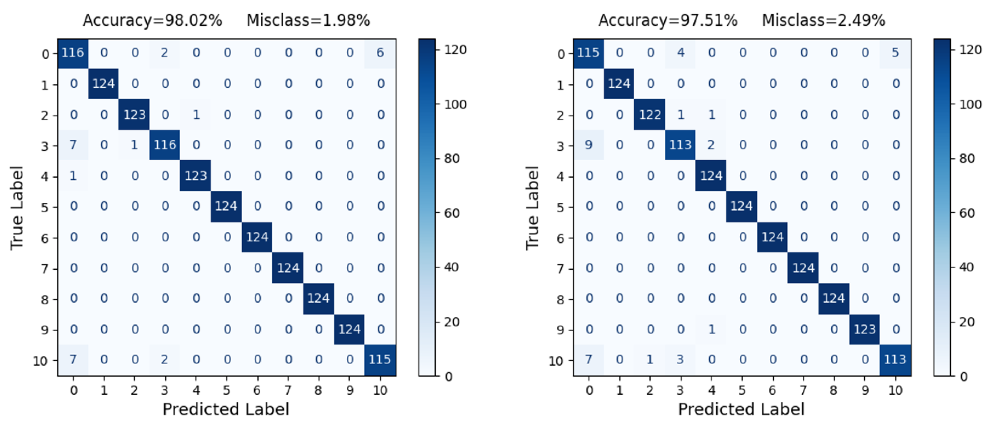 Electronics 10 01405 g013