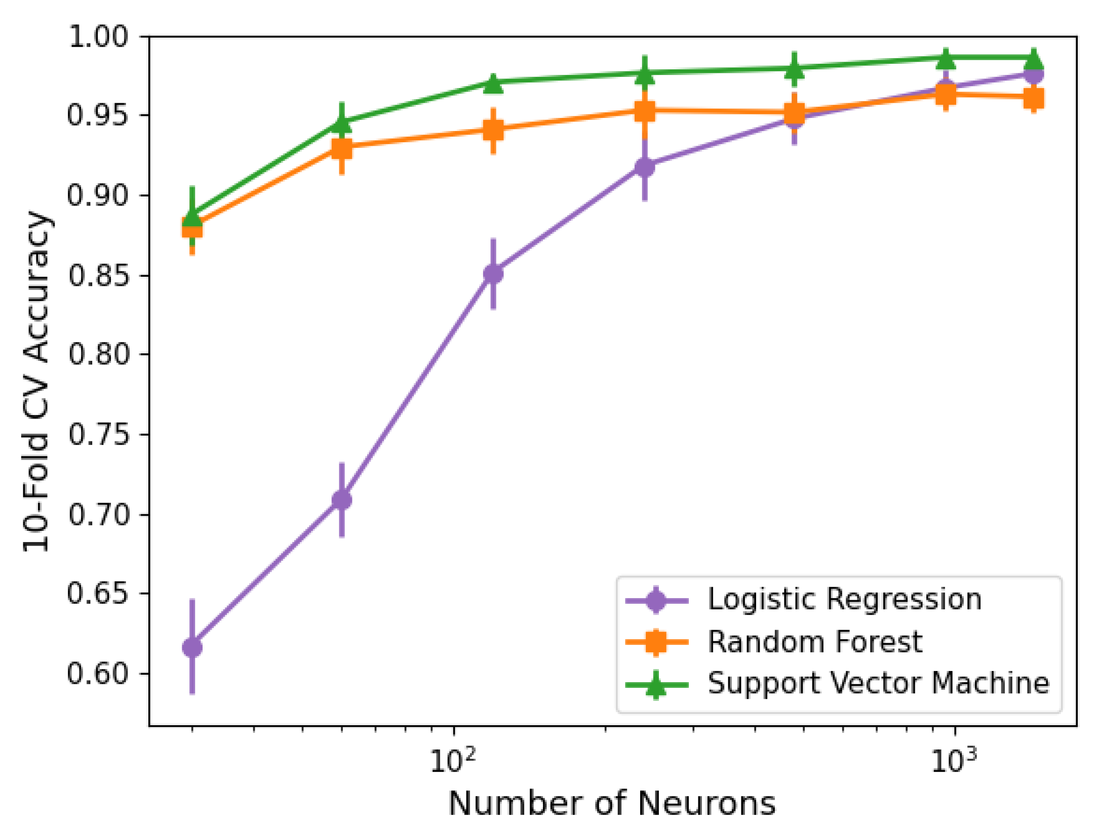 Electronics 10 01405 g015