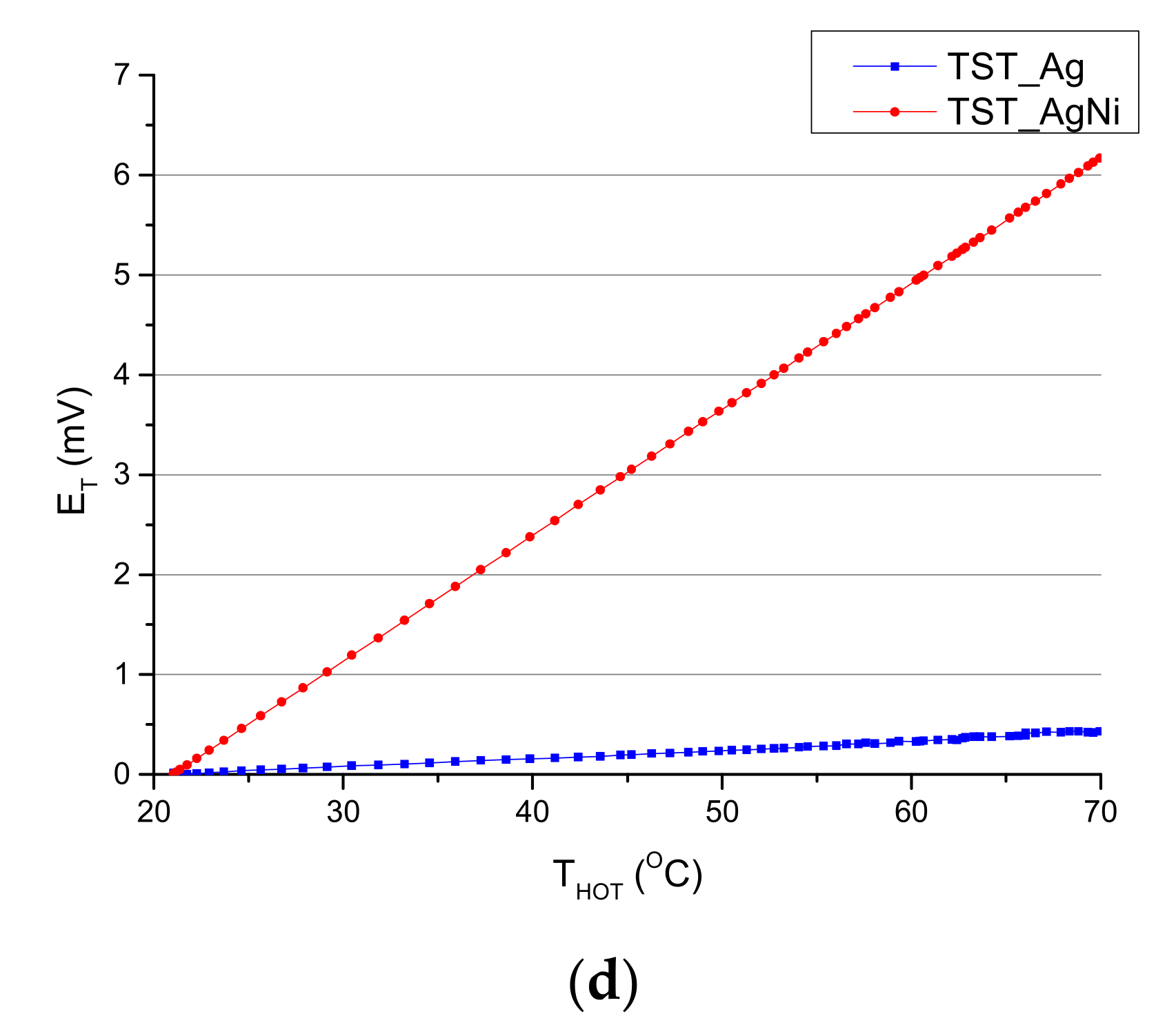 Electronics 10 01410 g009b