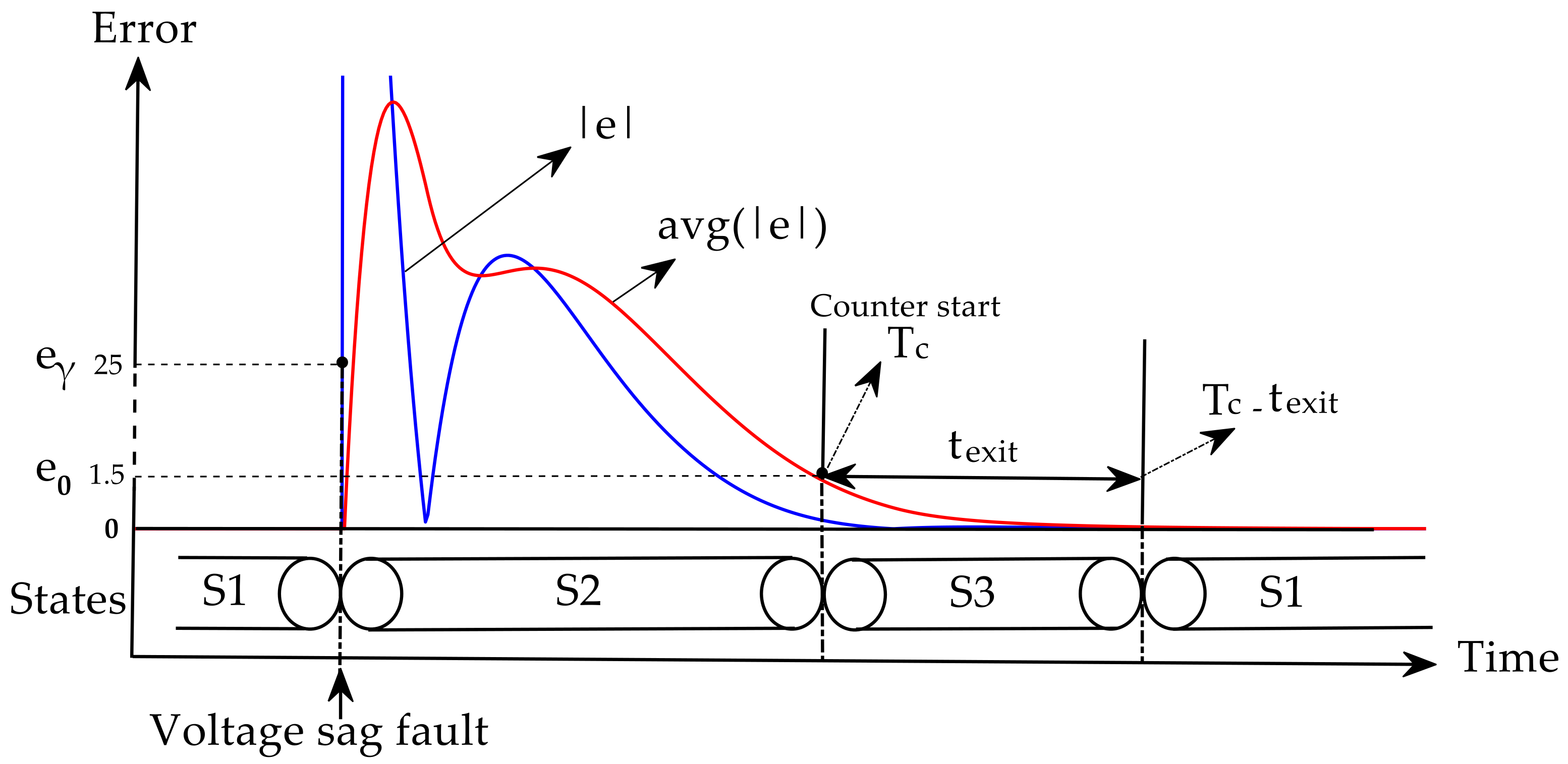 Electronics 10 01414 g007 Electronics 10 01414 g007