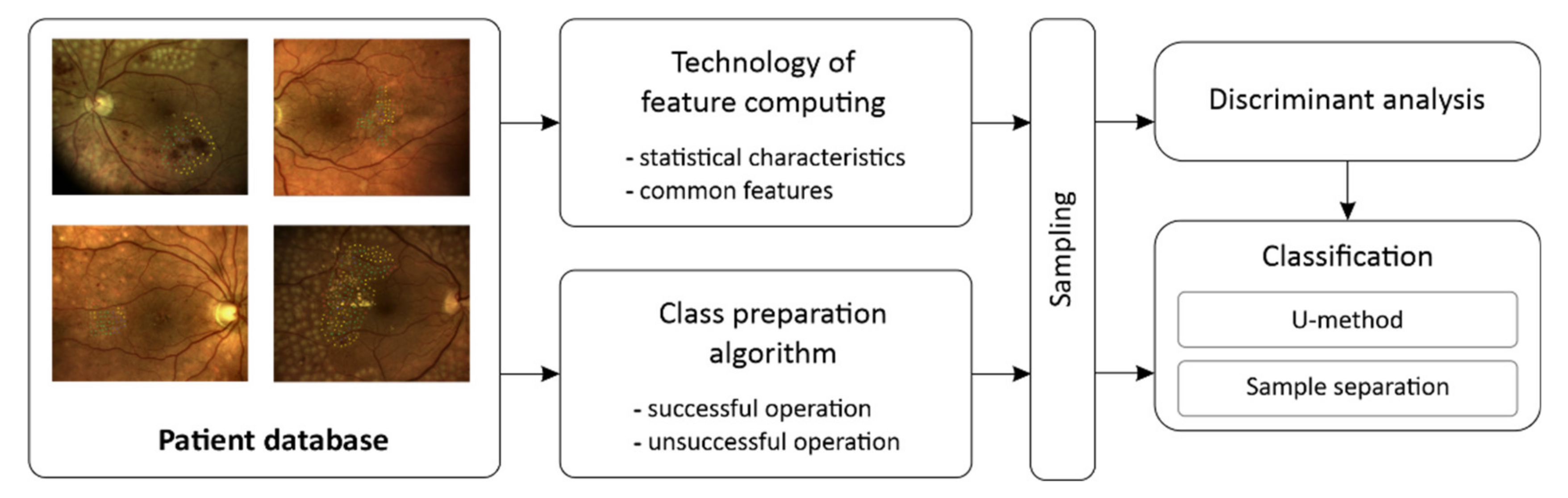 Electronics 10 01420 g005