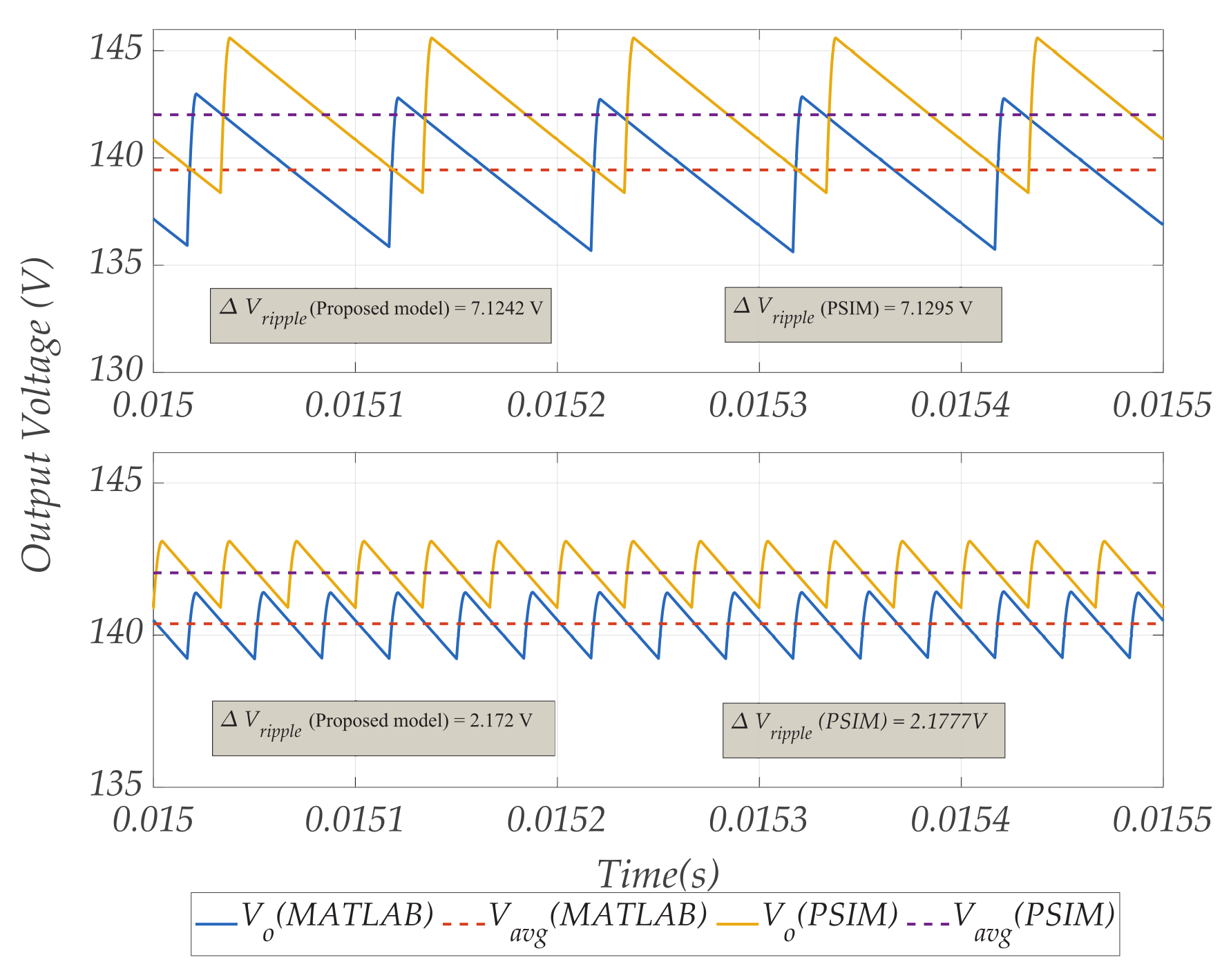 Electronics 10 01421 g007
