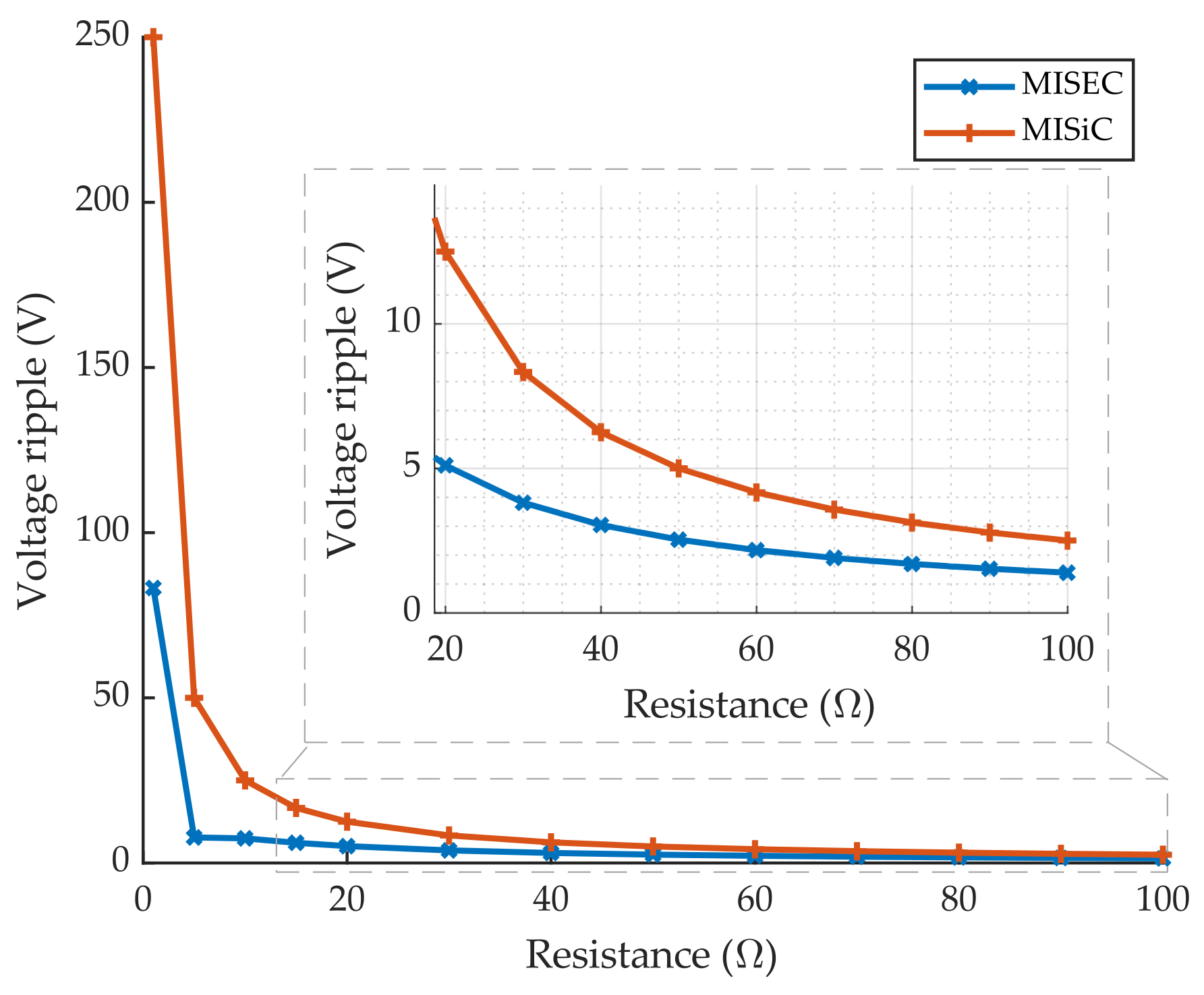 Electronics 10 01421 g009