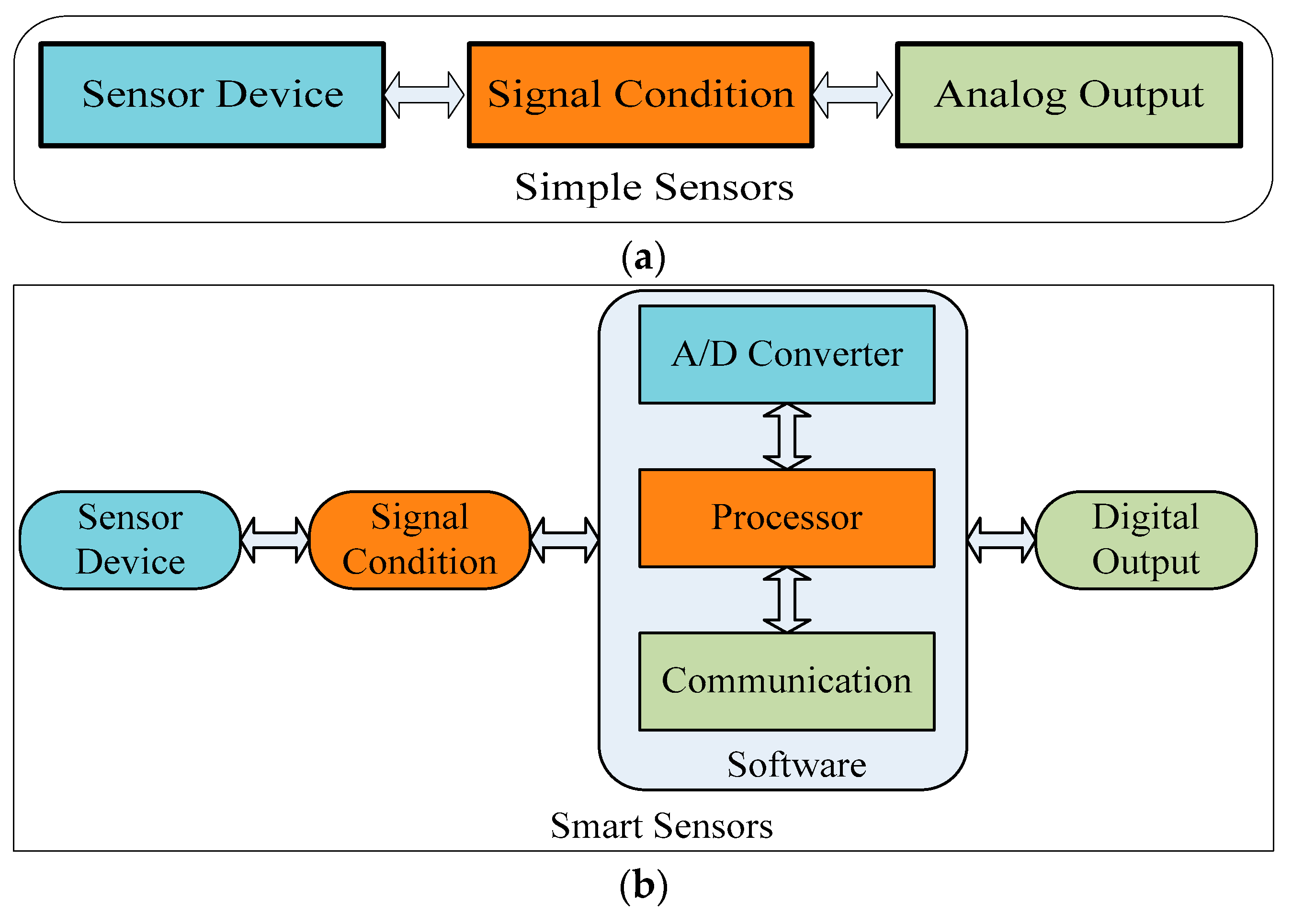 Electronics 10 01422 g007