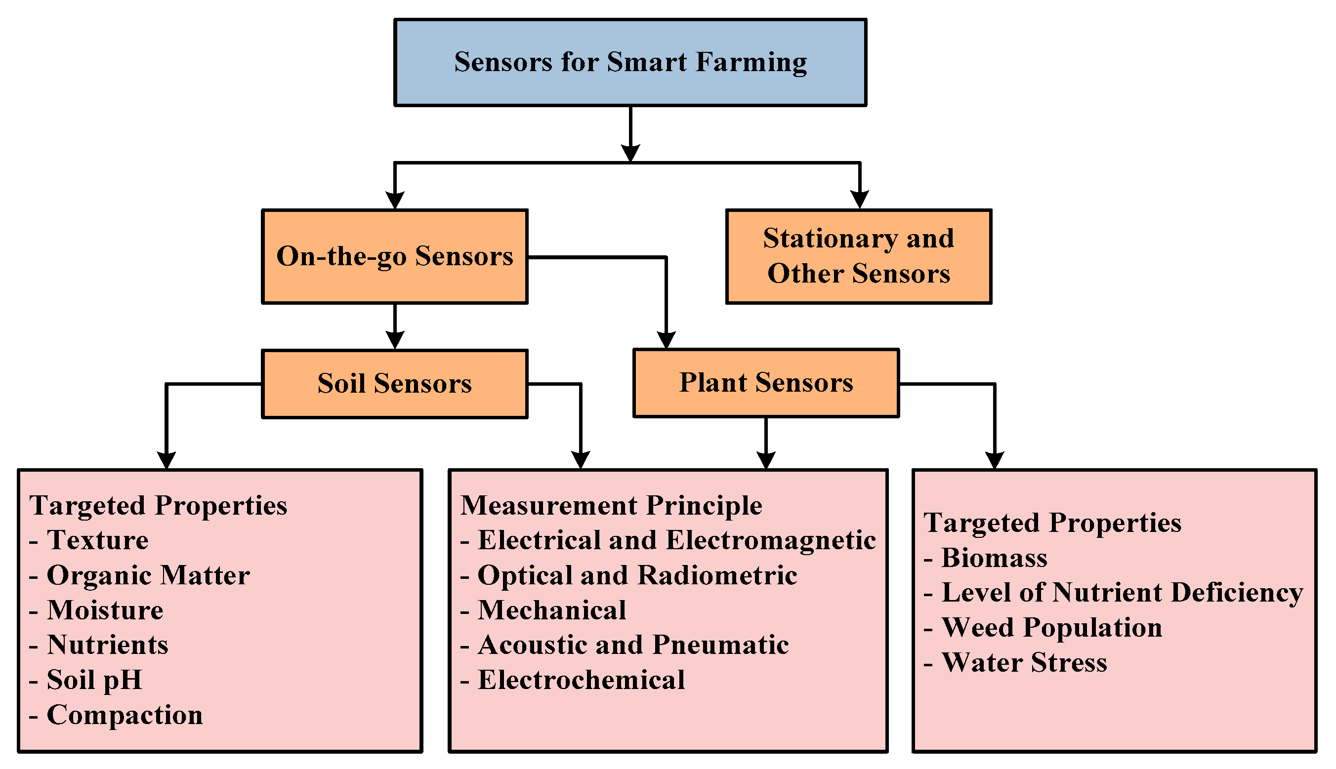 Electronics 10 01422 g009
