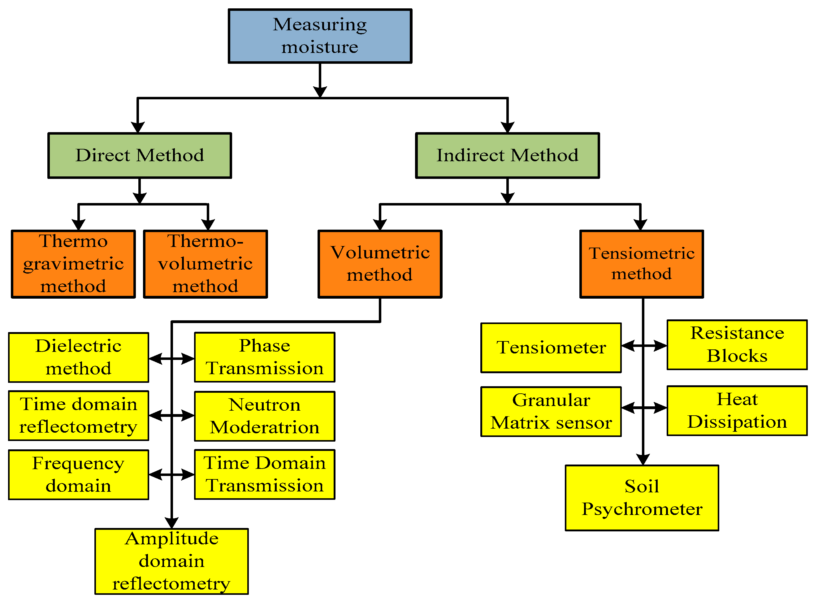 Electronics 10 01422 g010