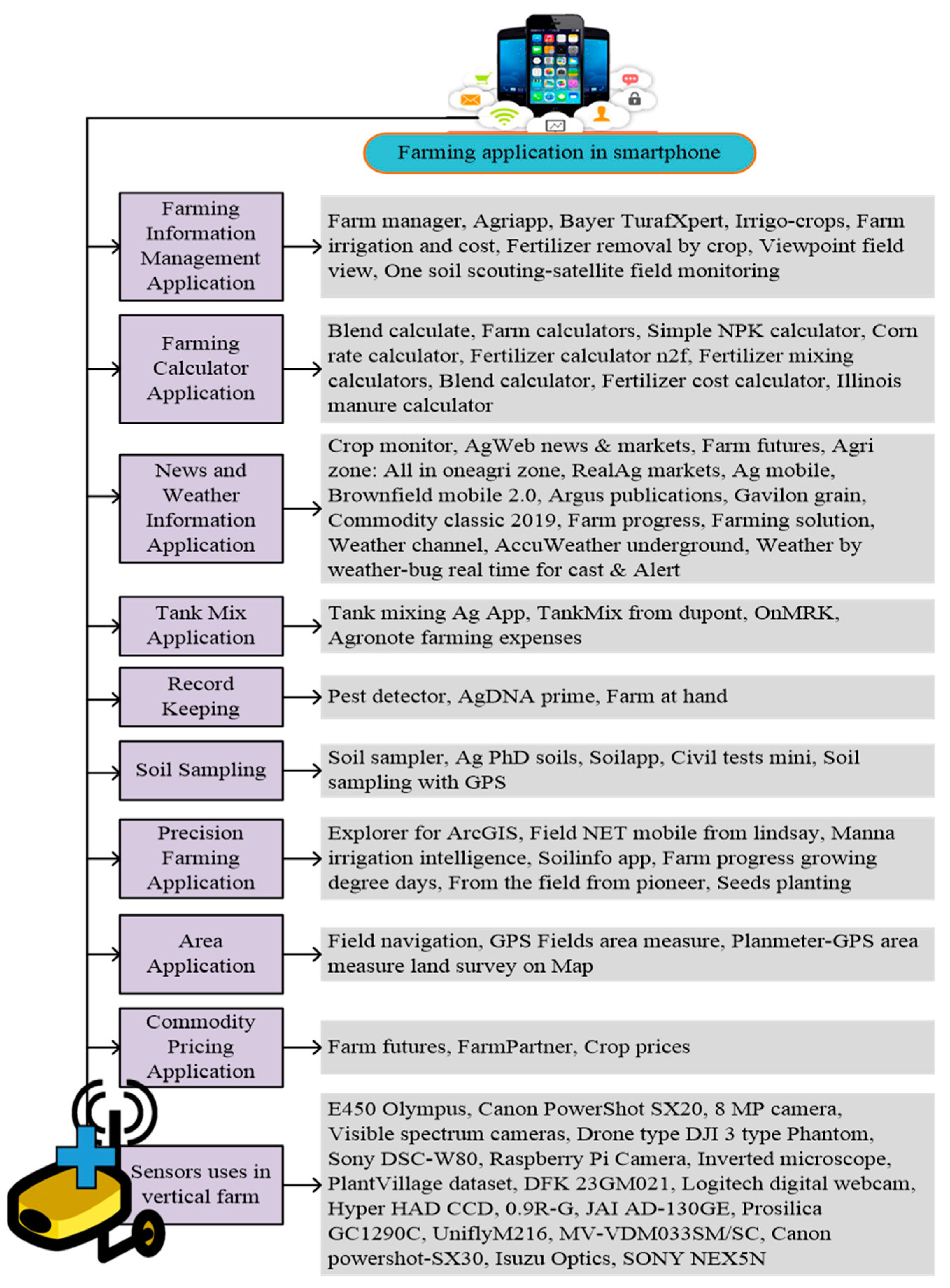Electronics 10 01422 g011