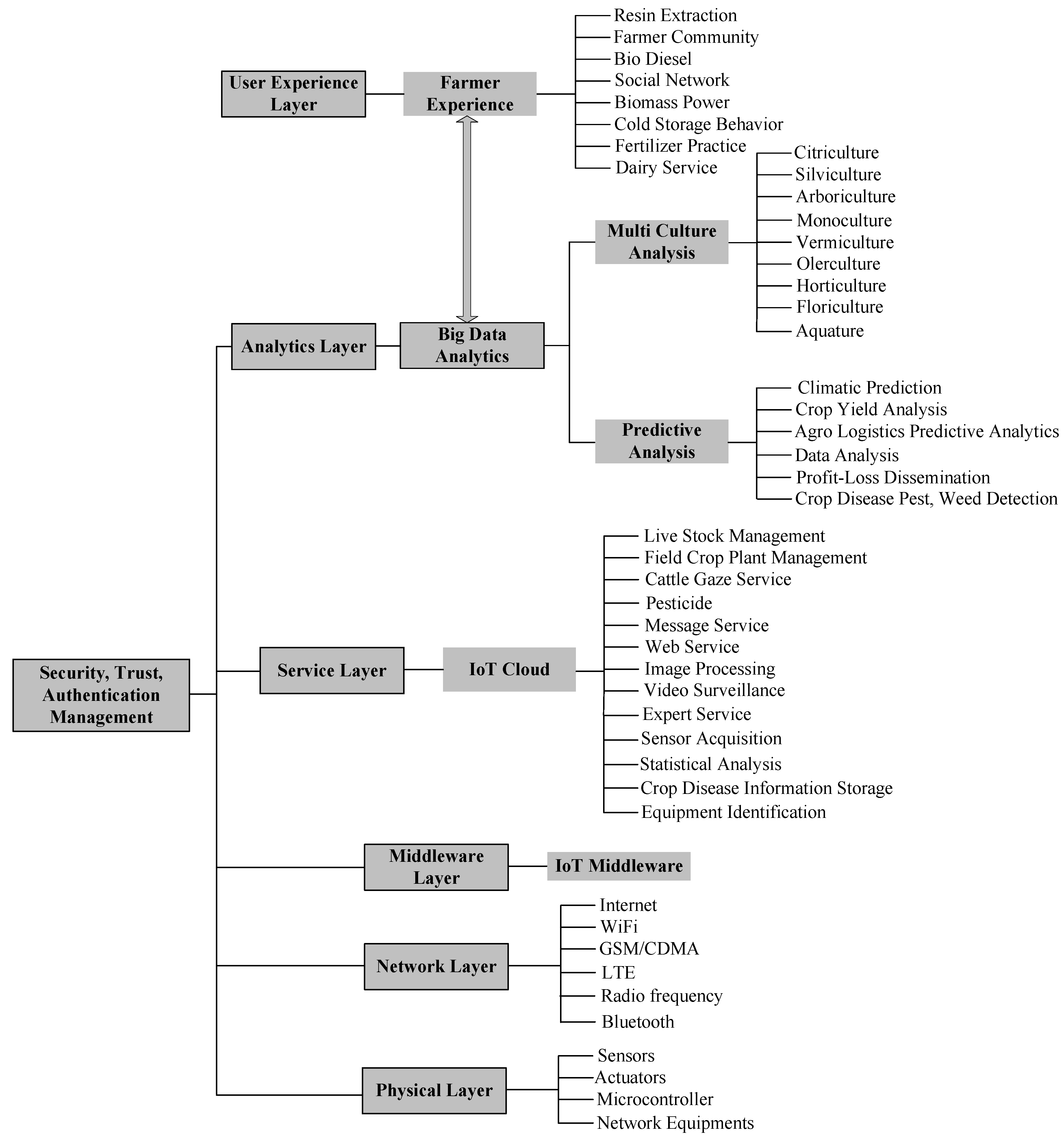 Electronics 10 01422 g012