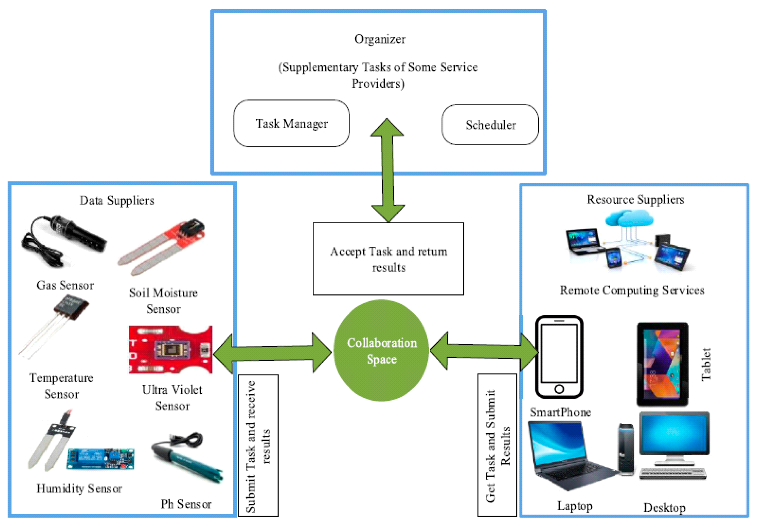 Electronics 10 01422 g015