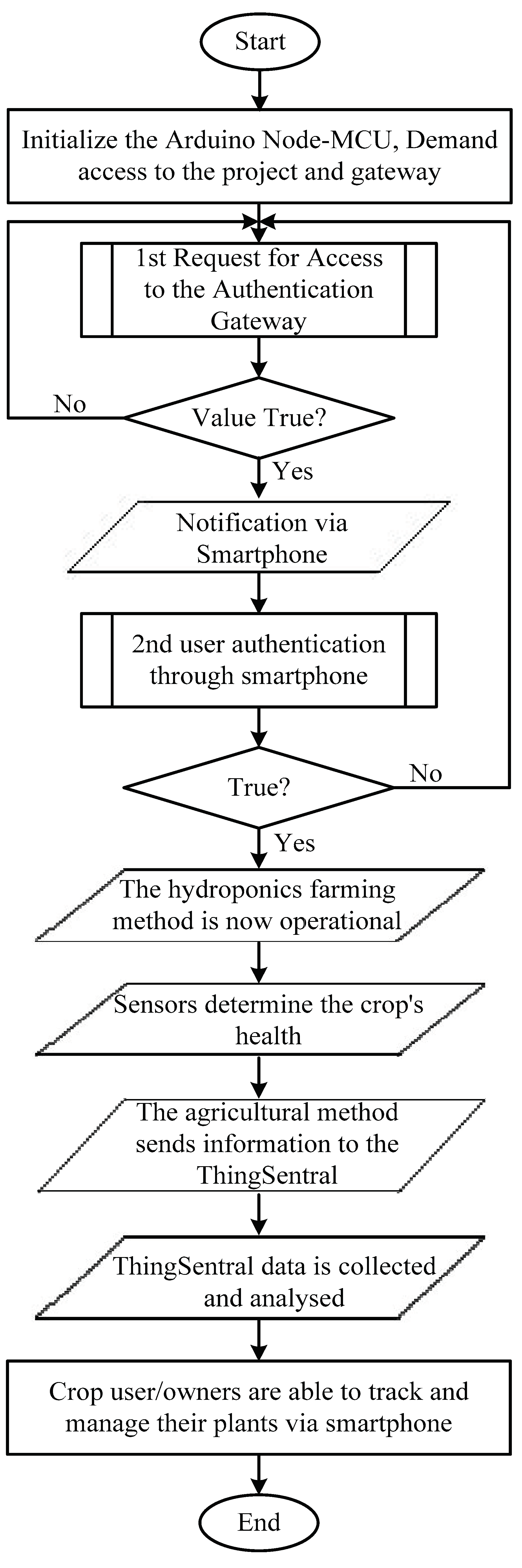Electronics 10 01422 g016