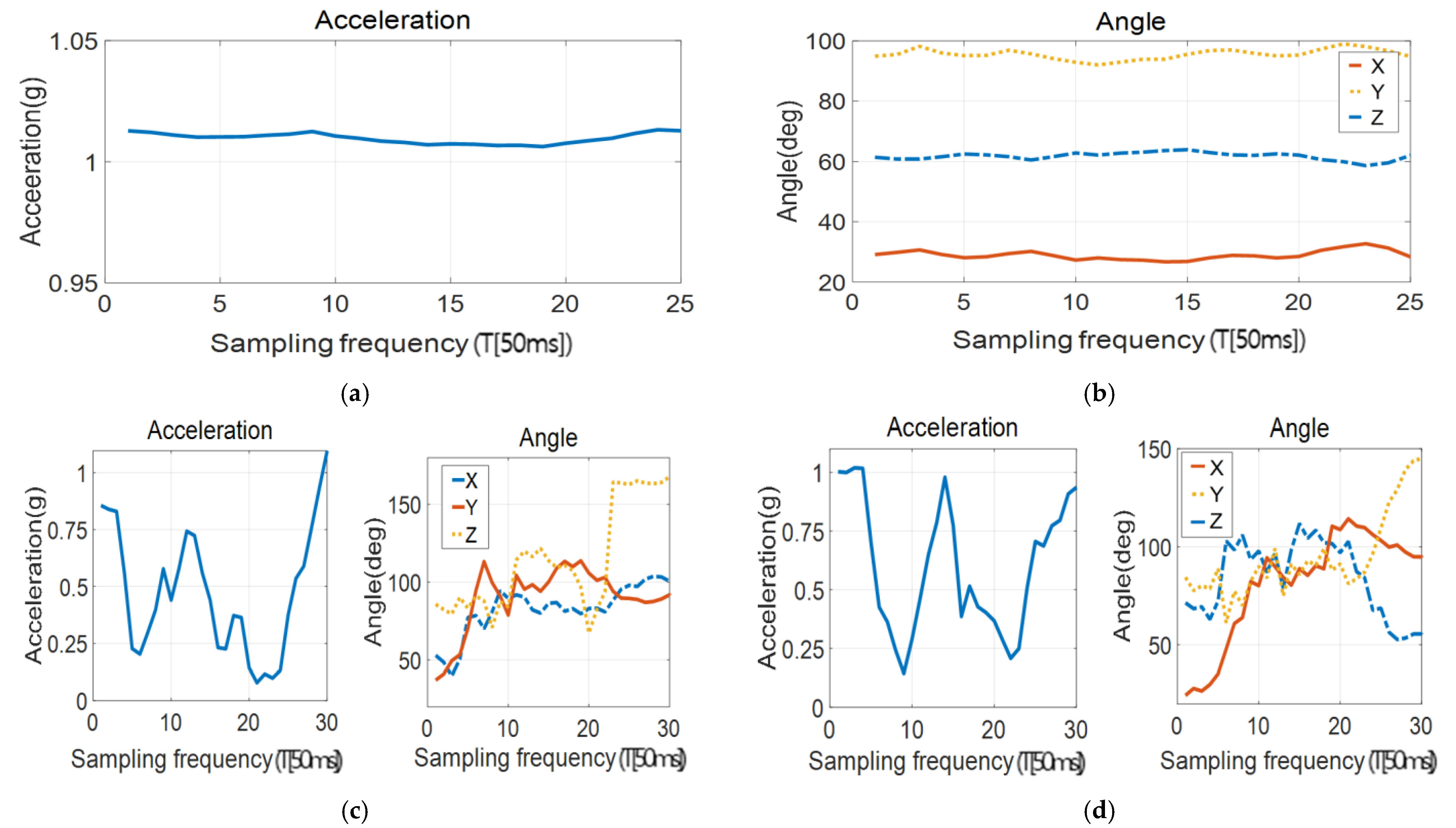 Electronics 10 01423 g007