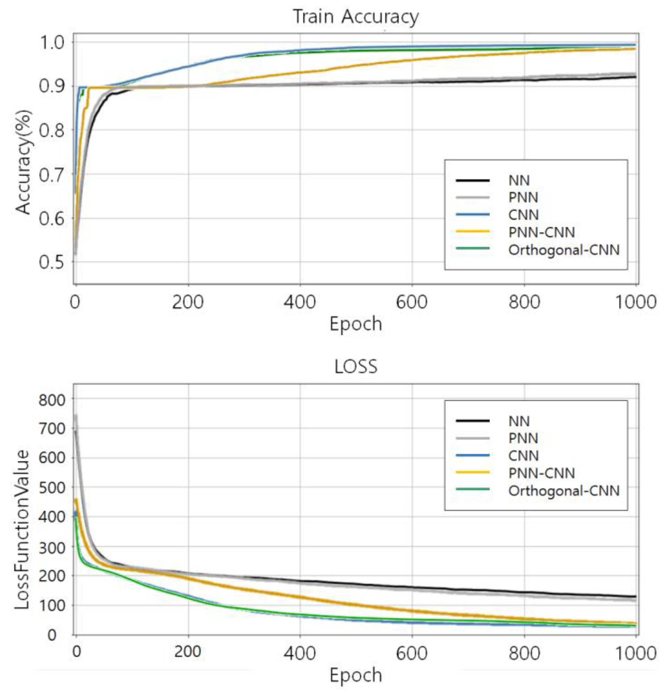 Electronics 10 01423 g012