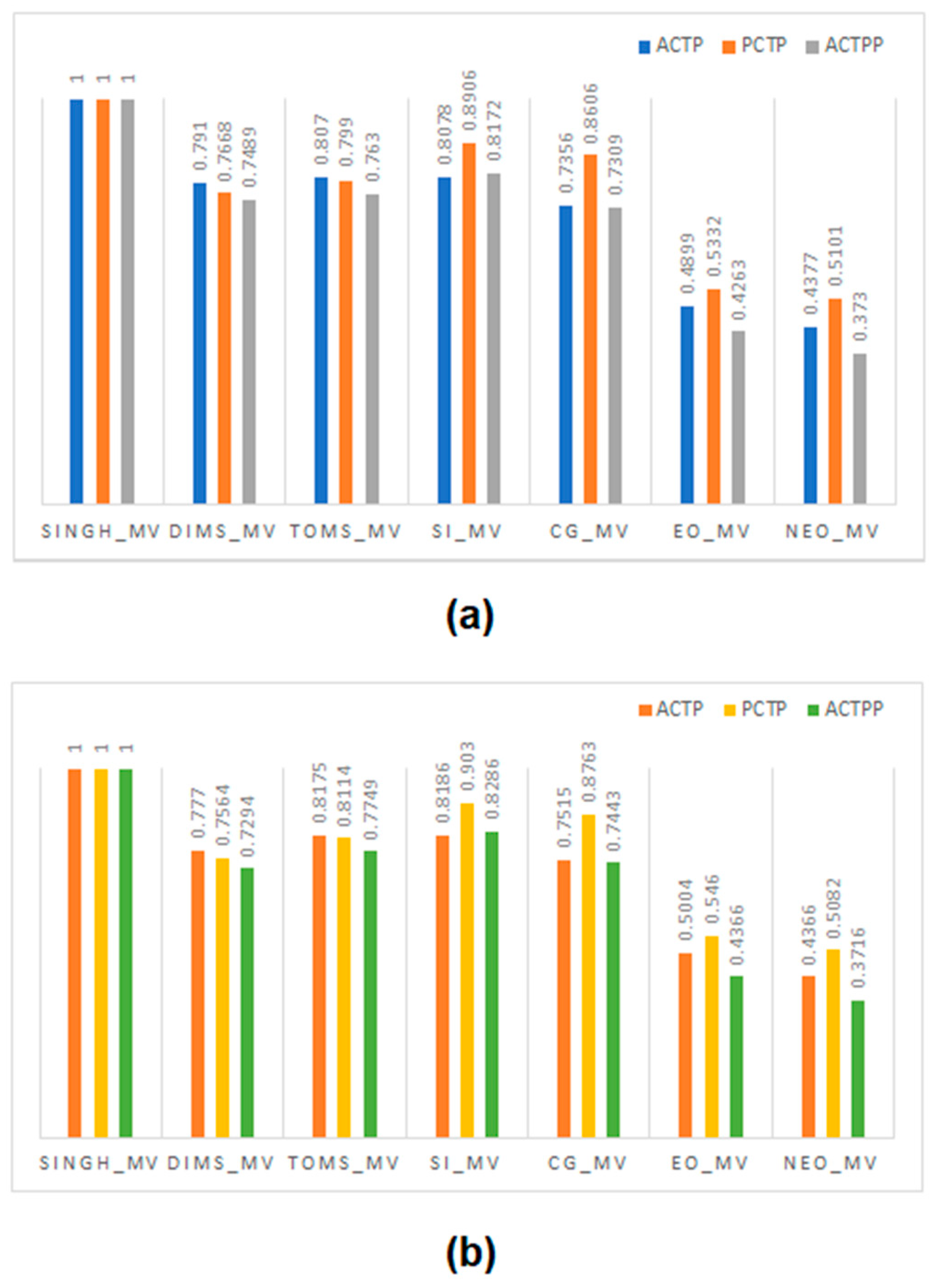Electronics 10 01425 g007