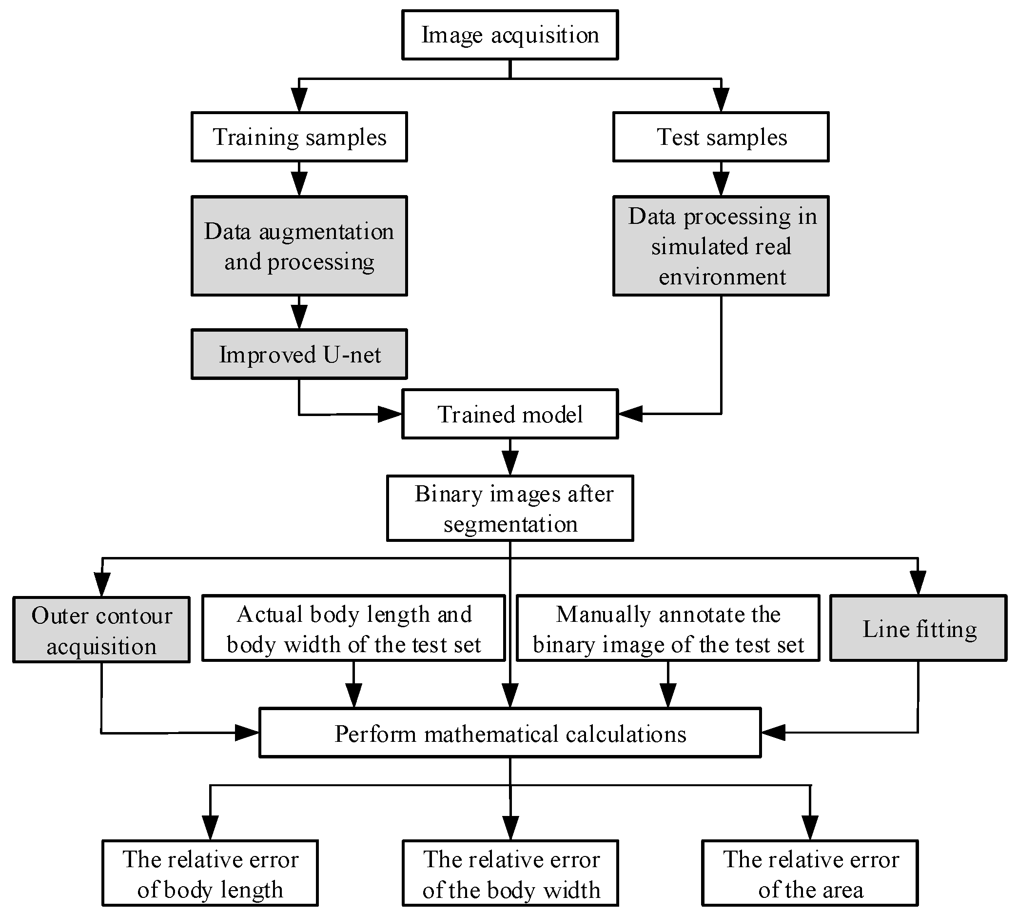 Electronics 10 01426 g003