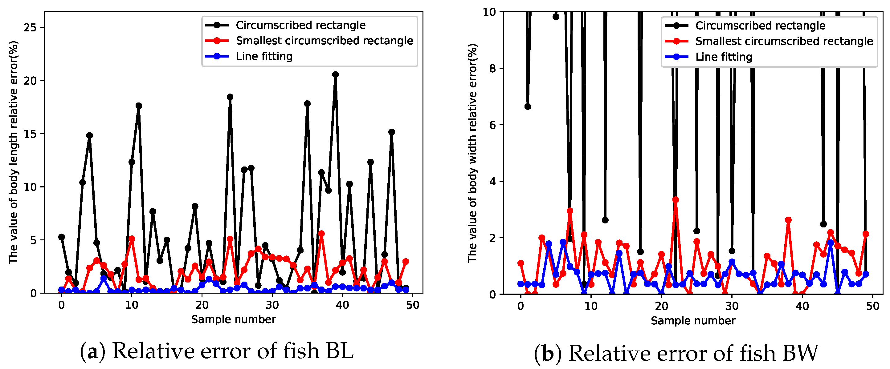 Electronics 10 01426 g019