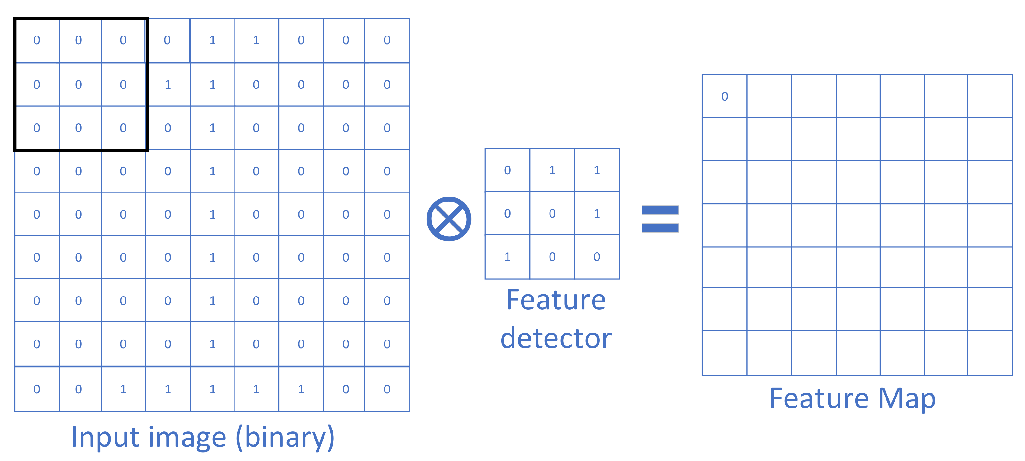 Electronics 10 01429 g001