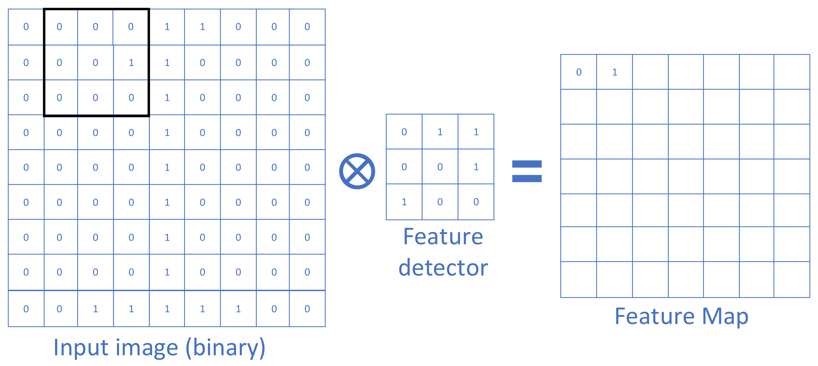 Electronics 10 01429 g002
