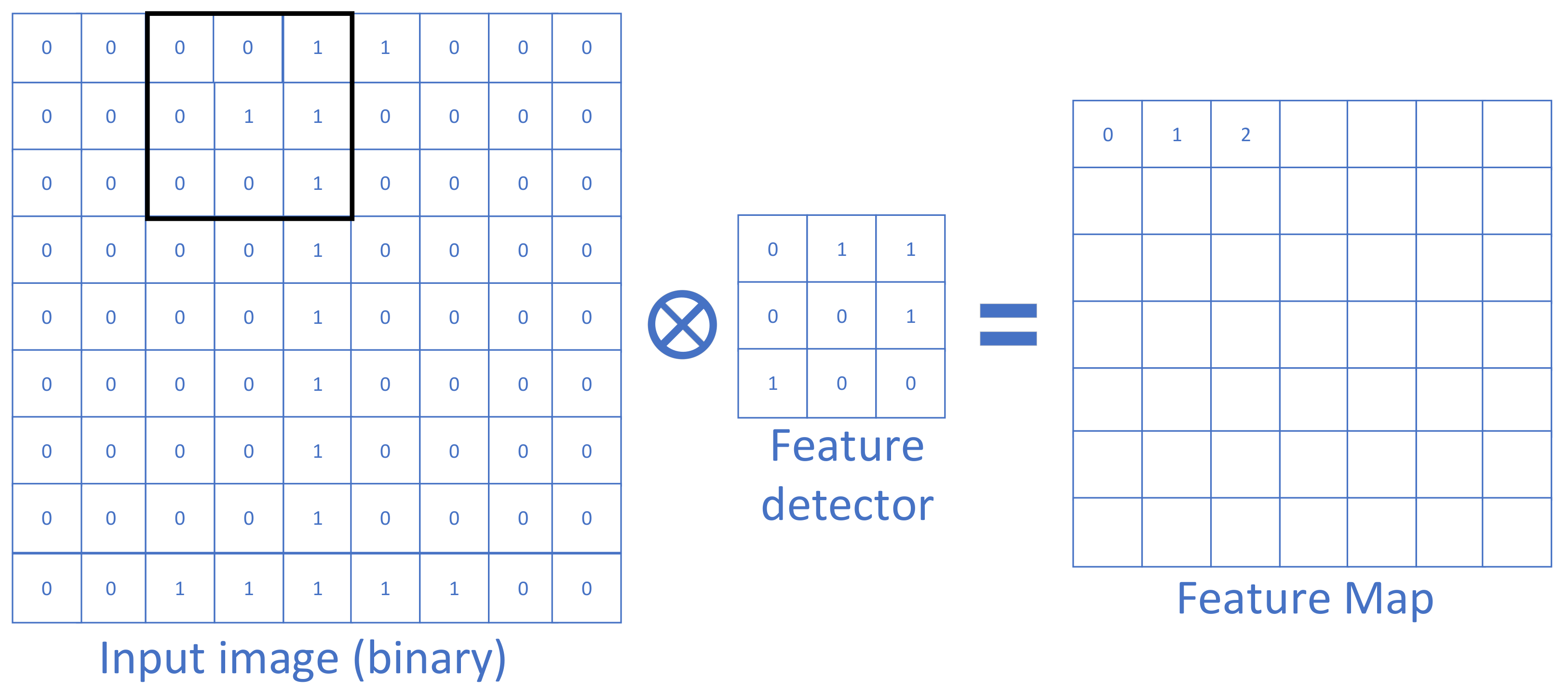 Electronics 10 01429 g003