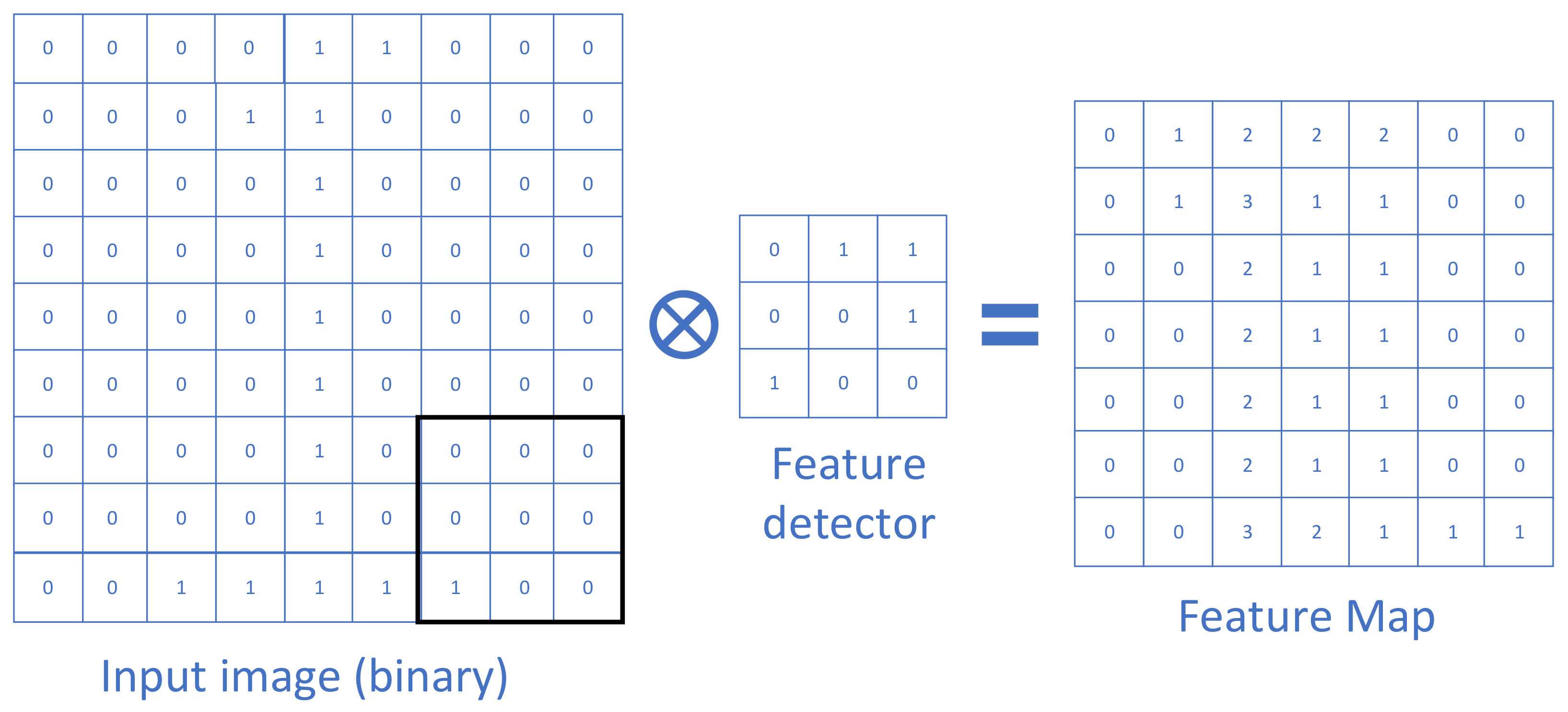 Electronics 10 01429 g005