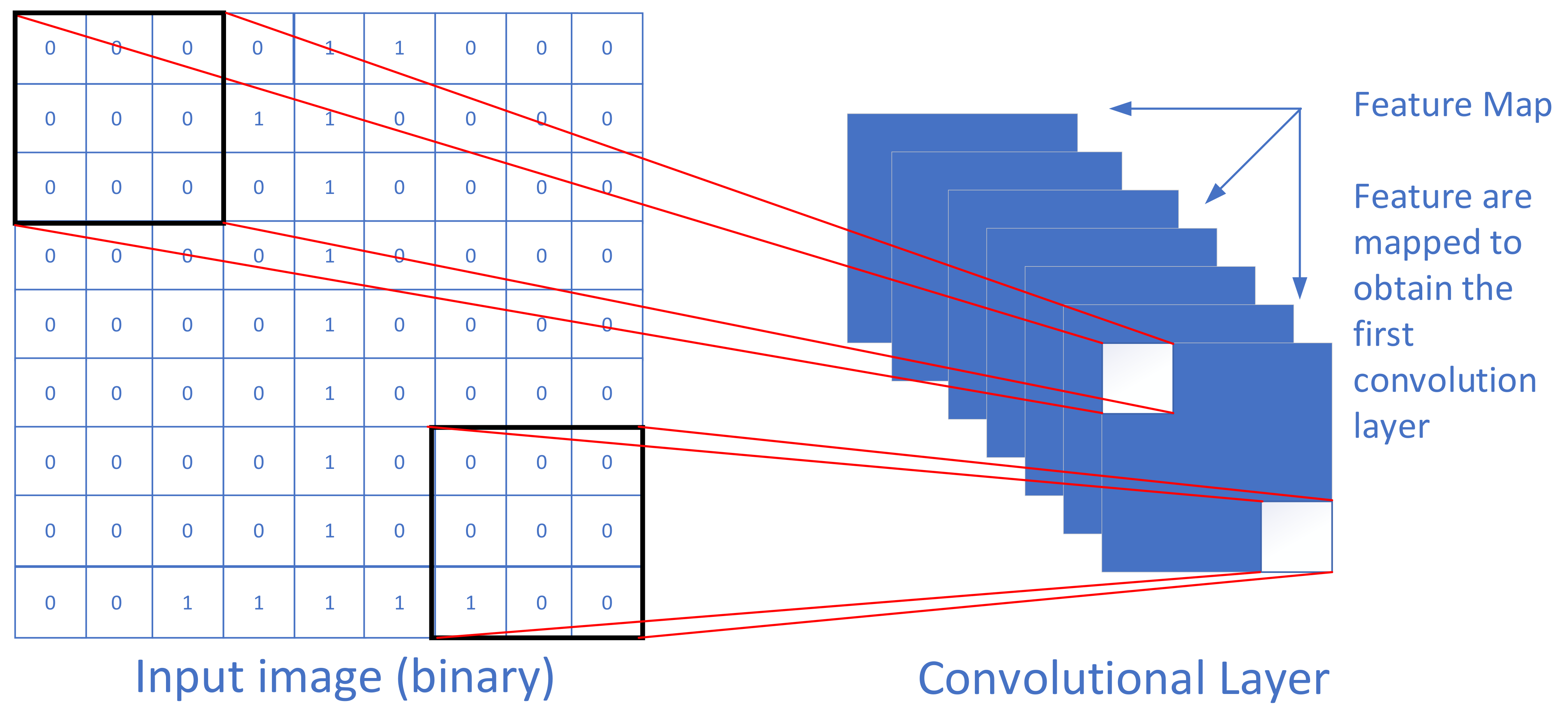 Electronics 10 01429 g006