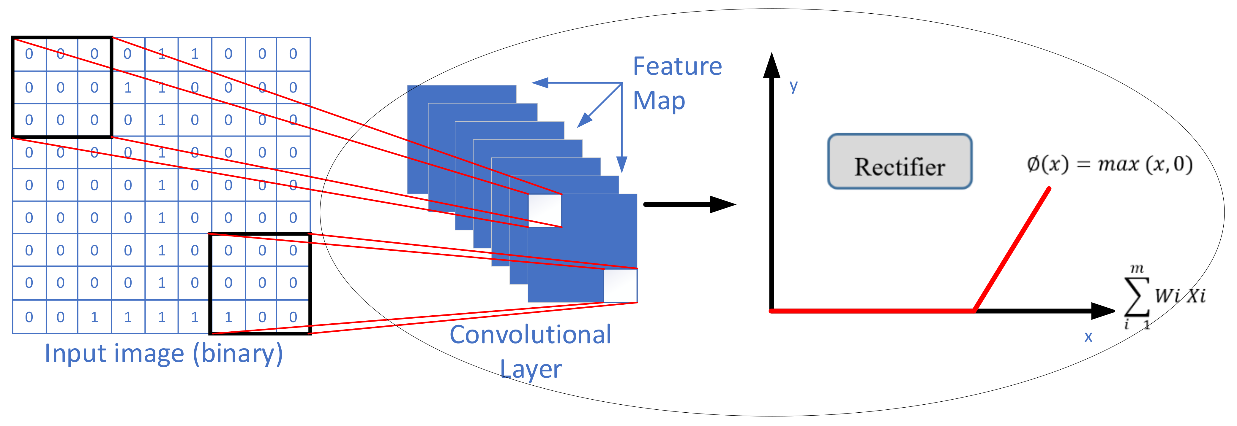 Electronics 10 01429 g007