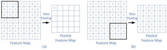 Electronics 10 01429 g008