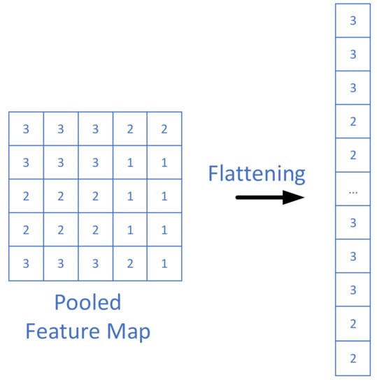 Electronics 10 01429 g010