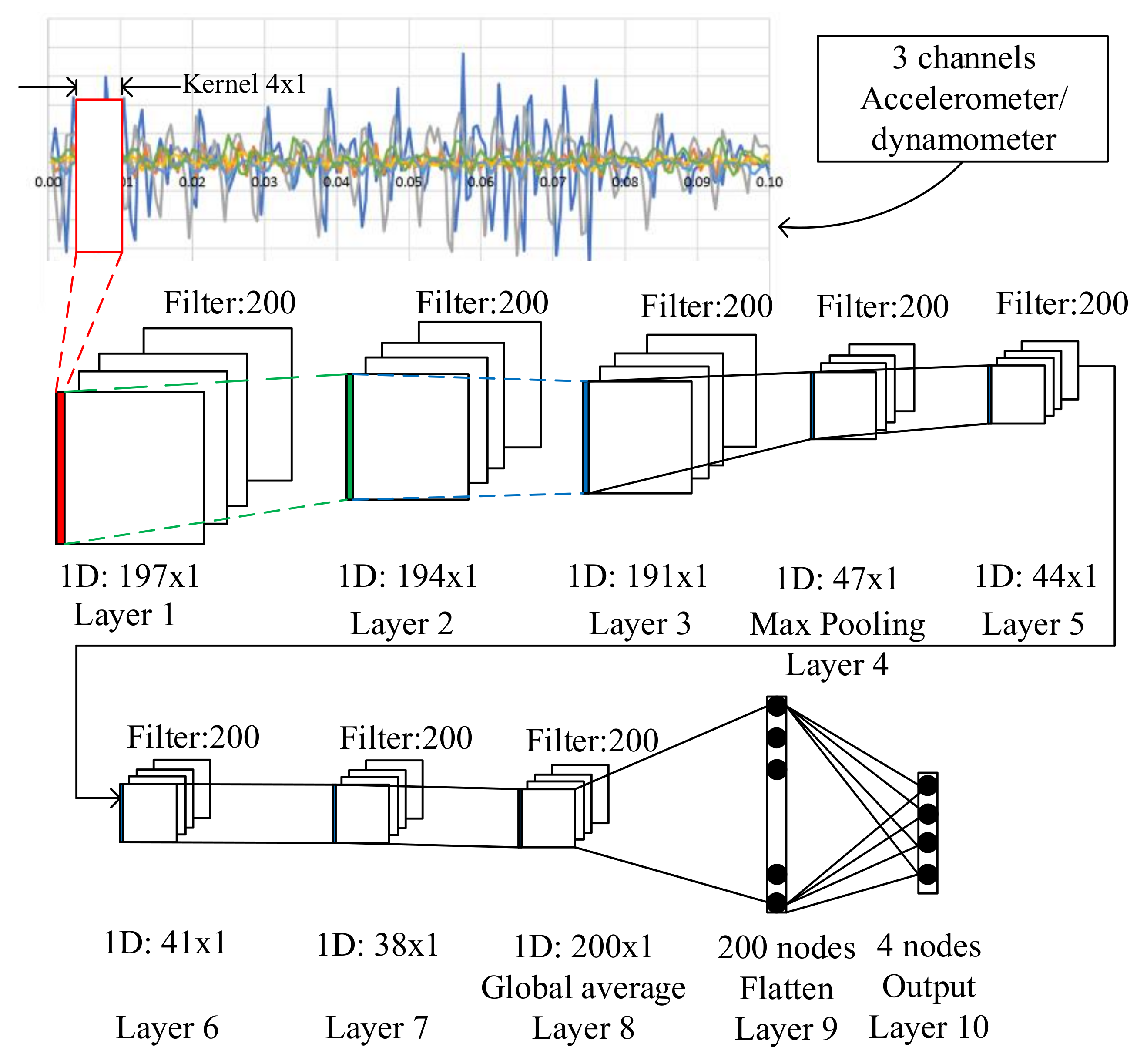 Electronics 10 01429 g012