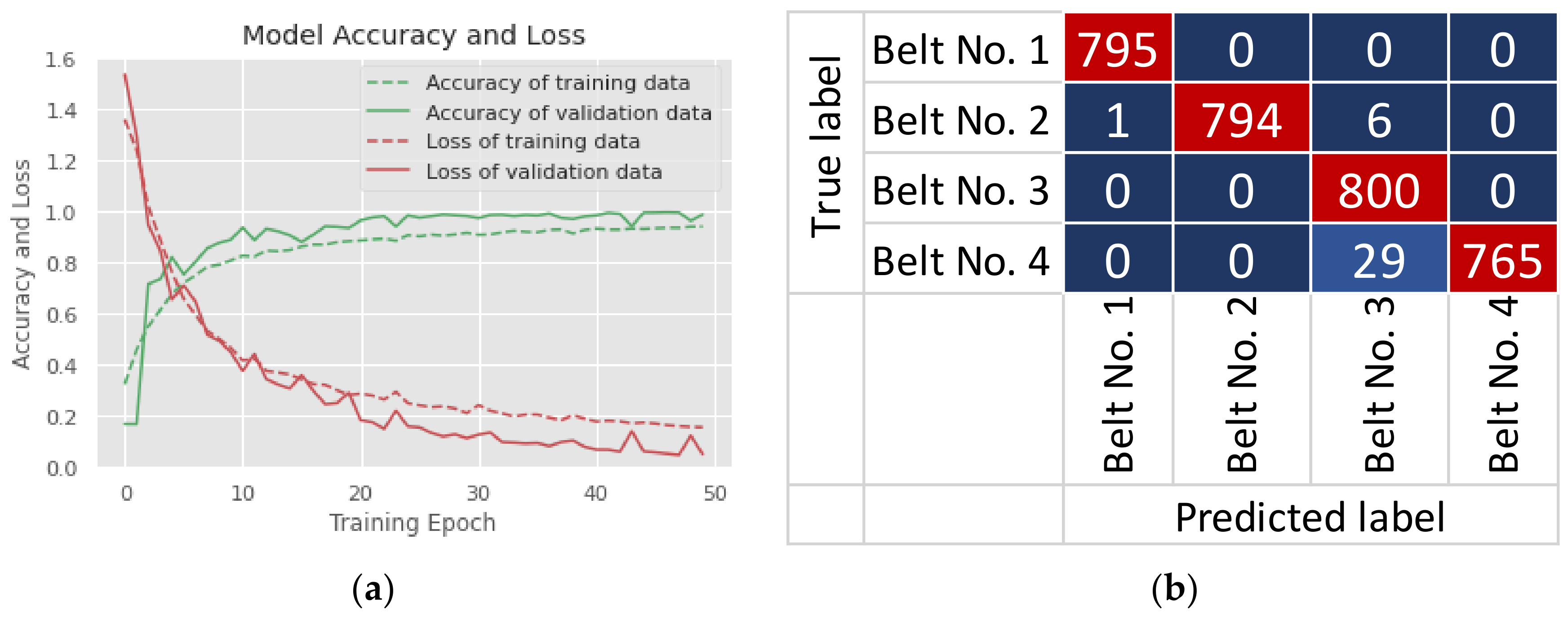 Electronics 10 01429 g019
