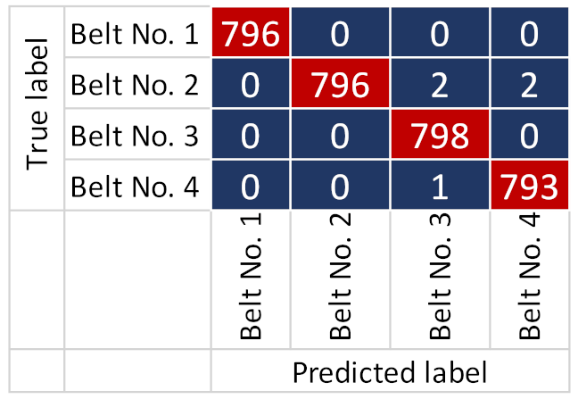 Electronics 10 01429 i002