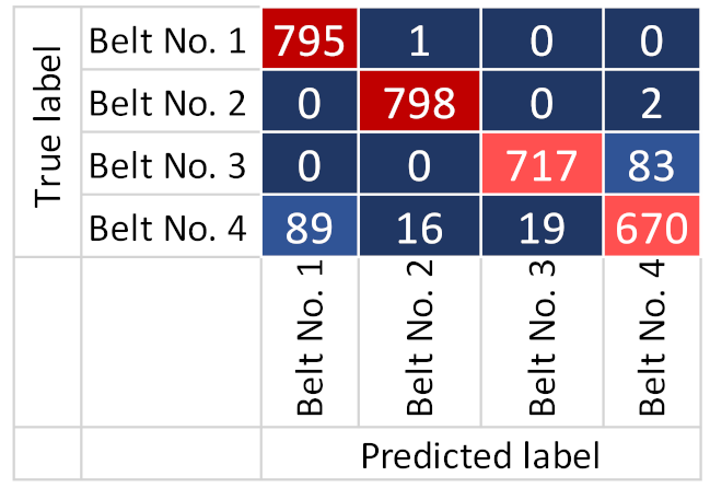 Electronics 10 01429 i004