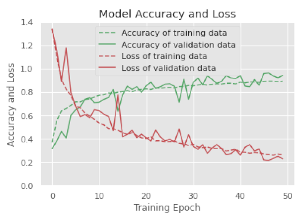 Electronics 10 01429 i005
