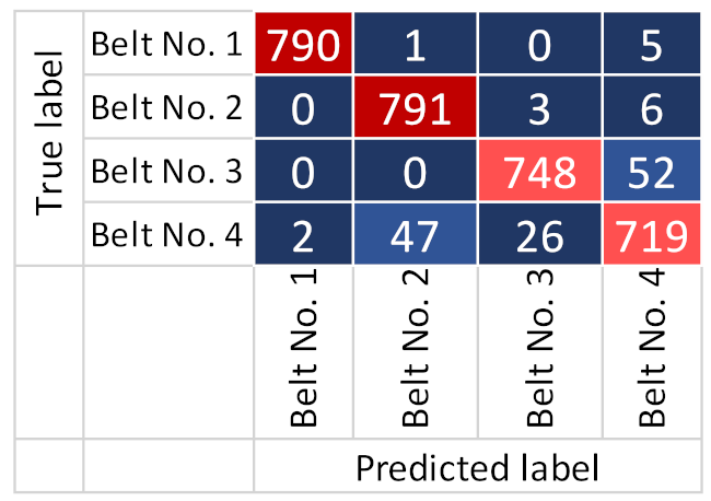 Electronics 10 01429 i006