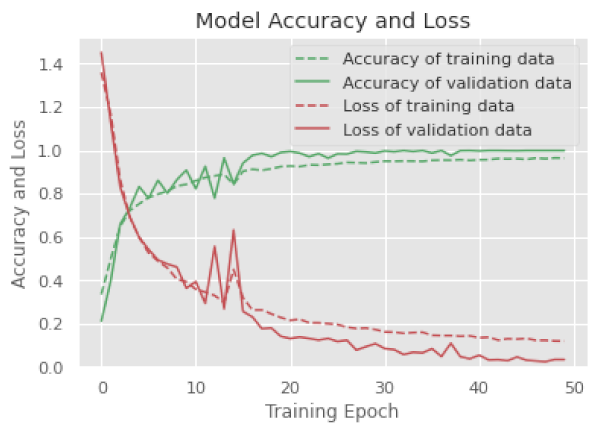 Electronics 10 01429 i009