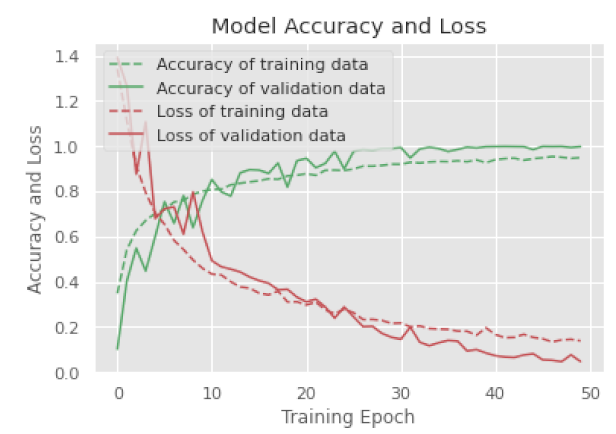 Electronics 10 01429 i011